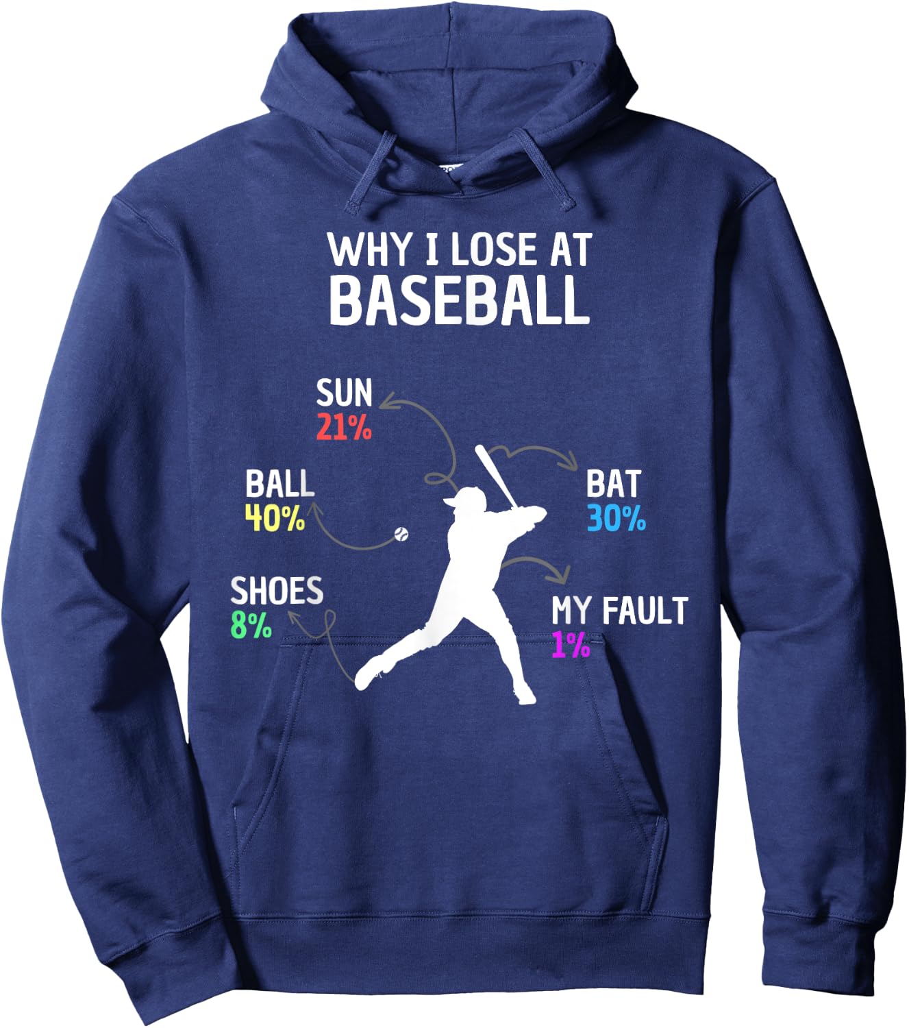 Why I Lose At Baseball Funny Saying Kids Boys Players Hoodie - Hoodie | Navy