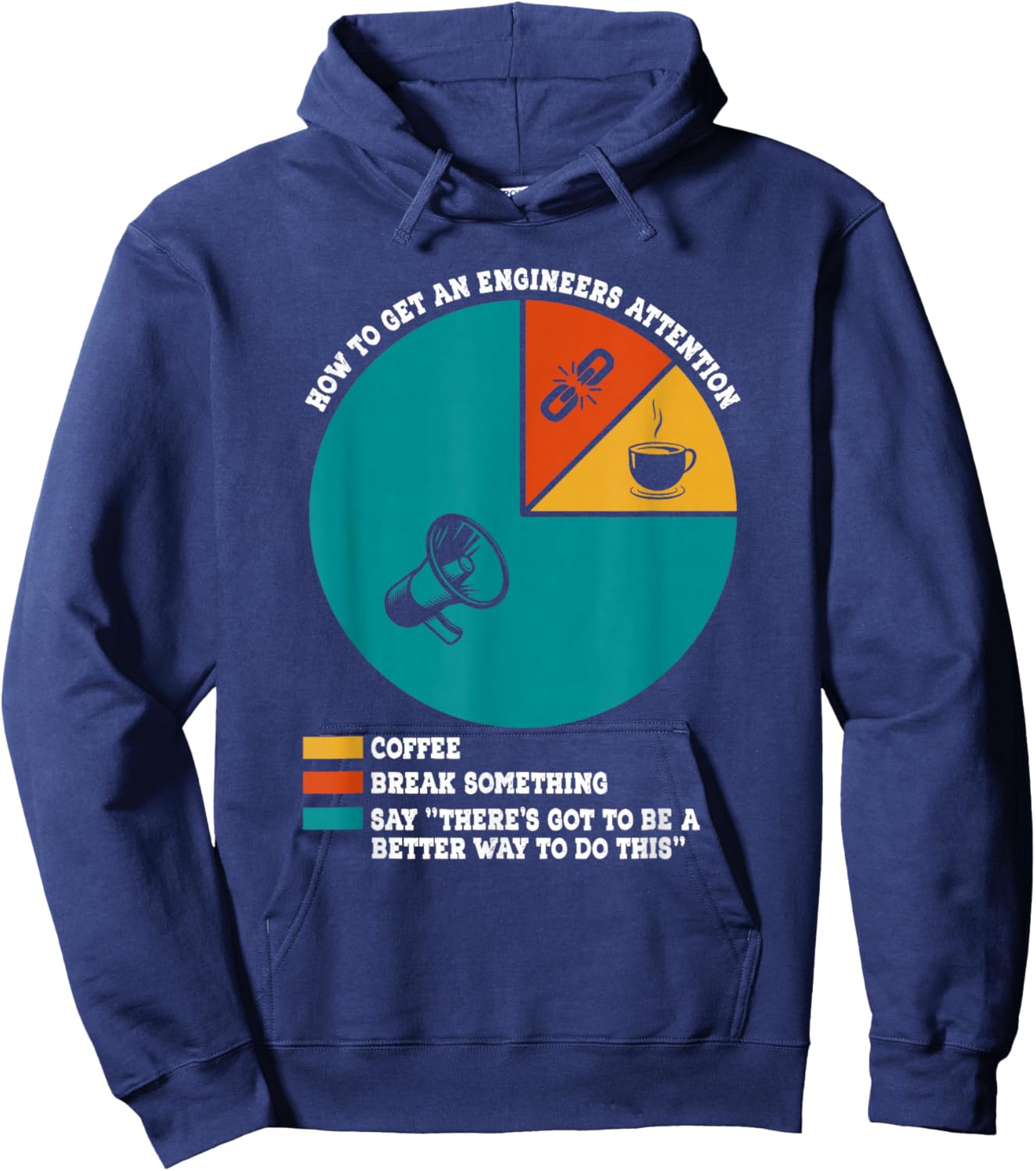 Funny Engineer Designs How To Get An Engineer's Attention: Coffee, Break Something, Say 'There's Got To Be A Better Way To Do This' -Adults Black Small Classic Fit Hoodie - Hoodie | Navy