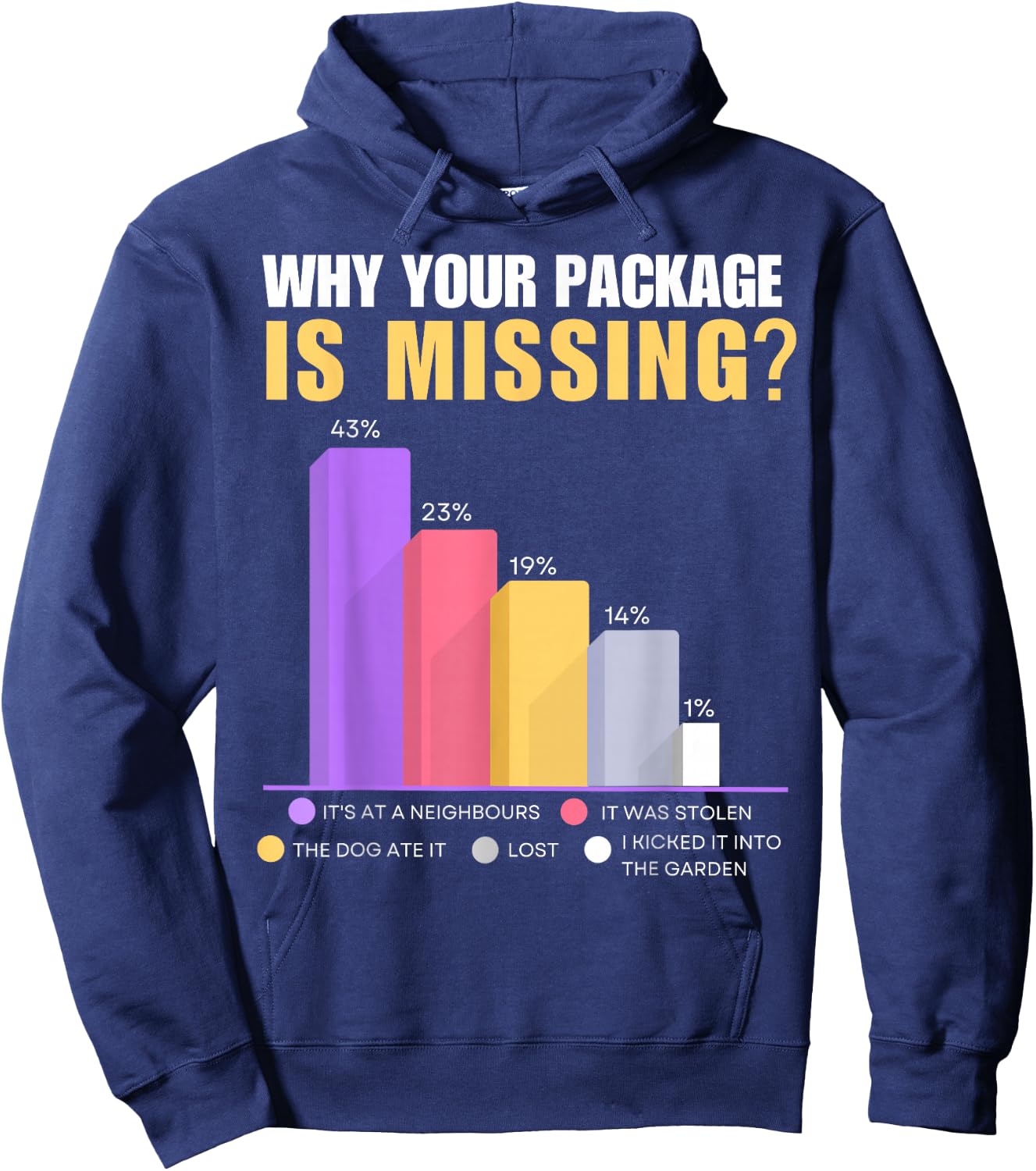 Deliveryman and Postman Gifts & Funny Delivery Driver Hoodie - Hoodie | Navy