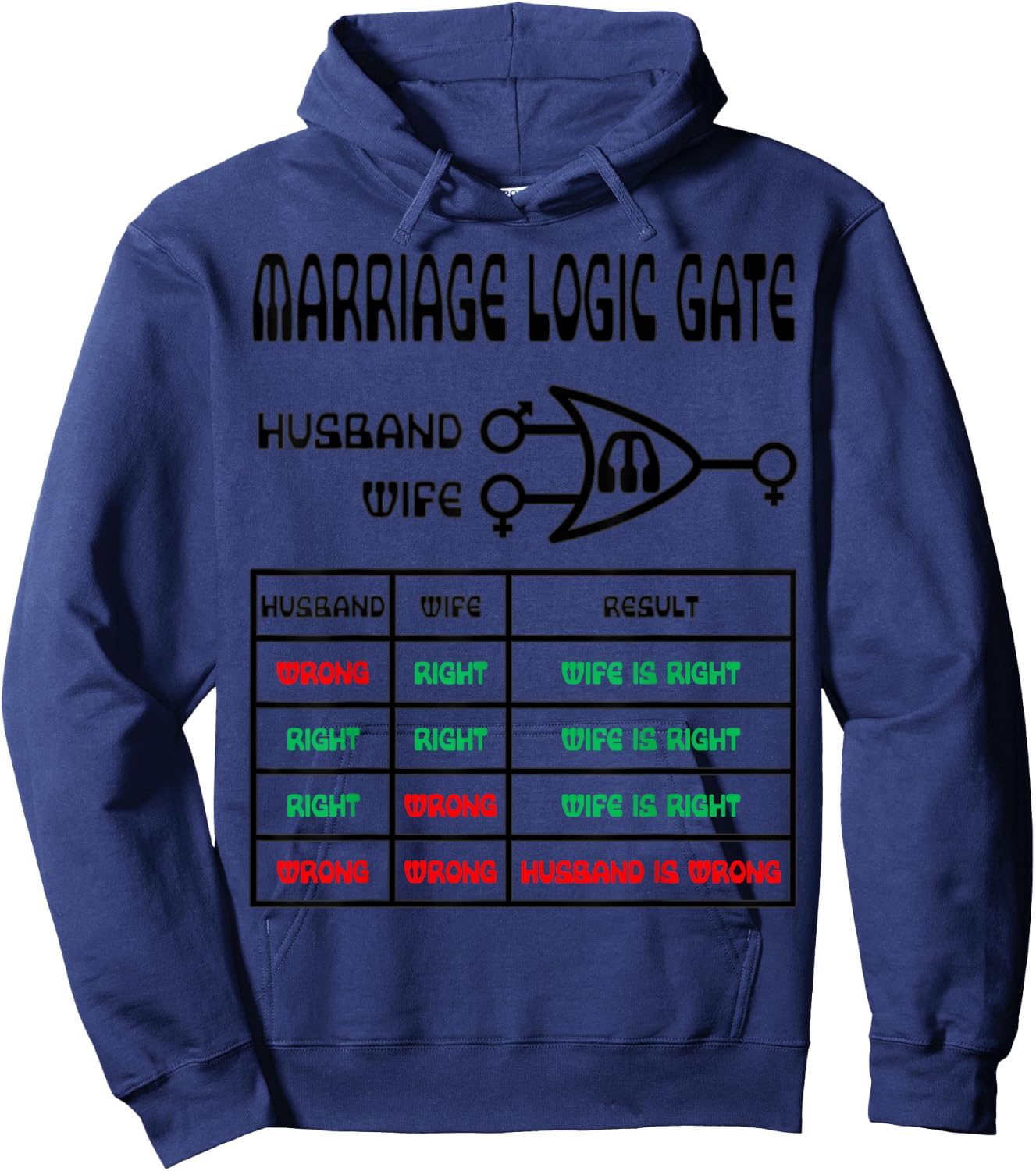 Funny Nerdy Marriage Logic Gate Husband Wrong Wife Right Hoodie - Hoodie | Navy