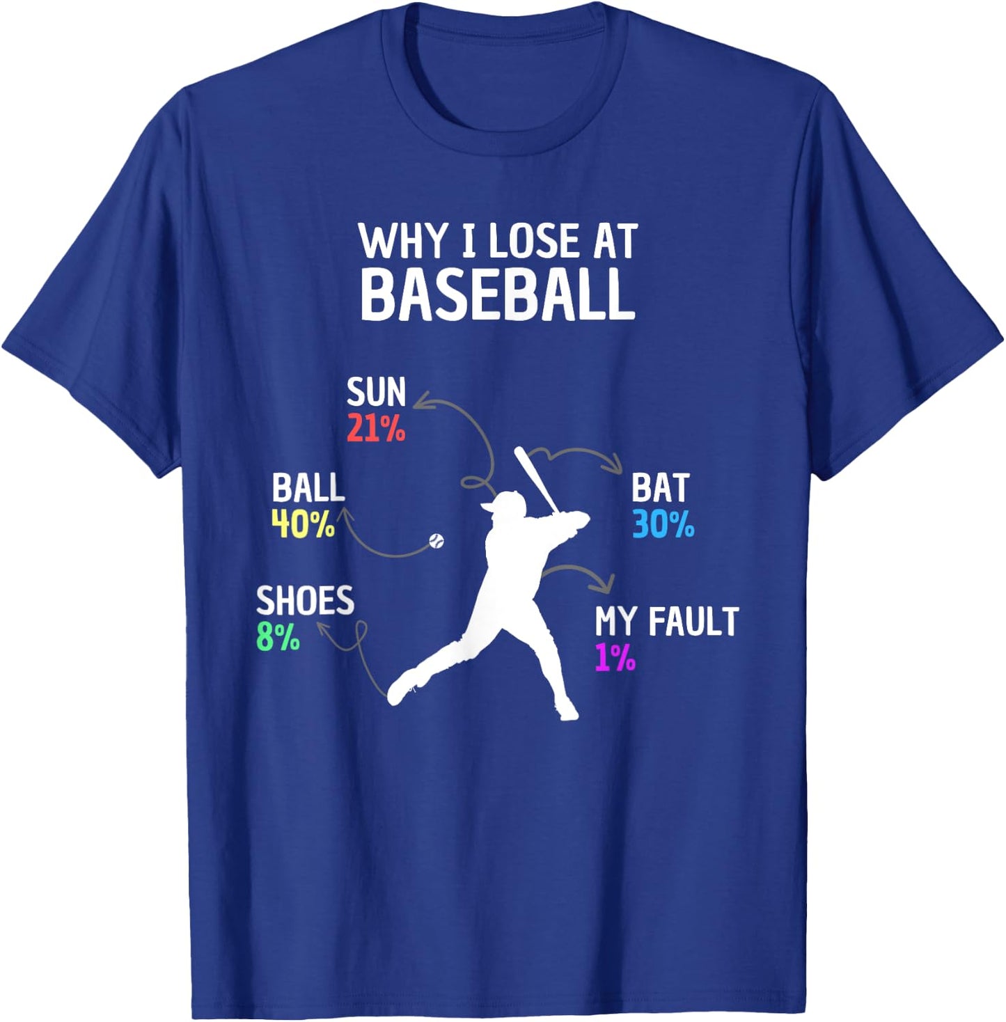 Why I Lose At Baseball Funny Saying Kids Boys Players T-Shirt - T-Shirt | Royal