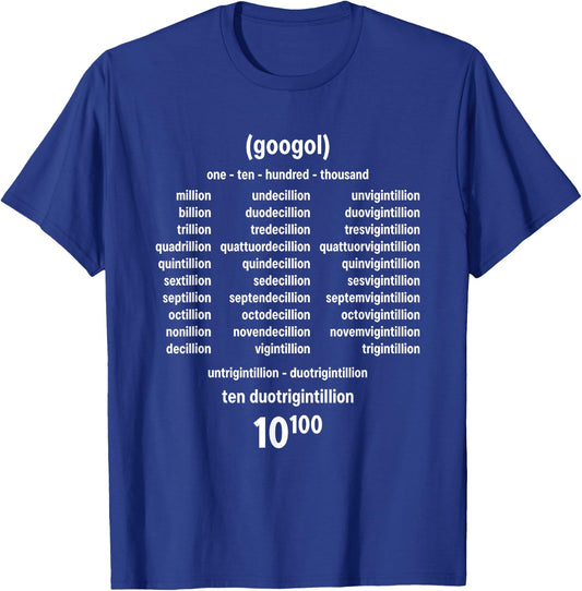 Googol One Hundred Zeroes Mathematics Large Numbers Funny T-Shirt - T-Shirt | Royal