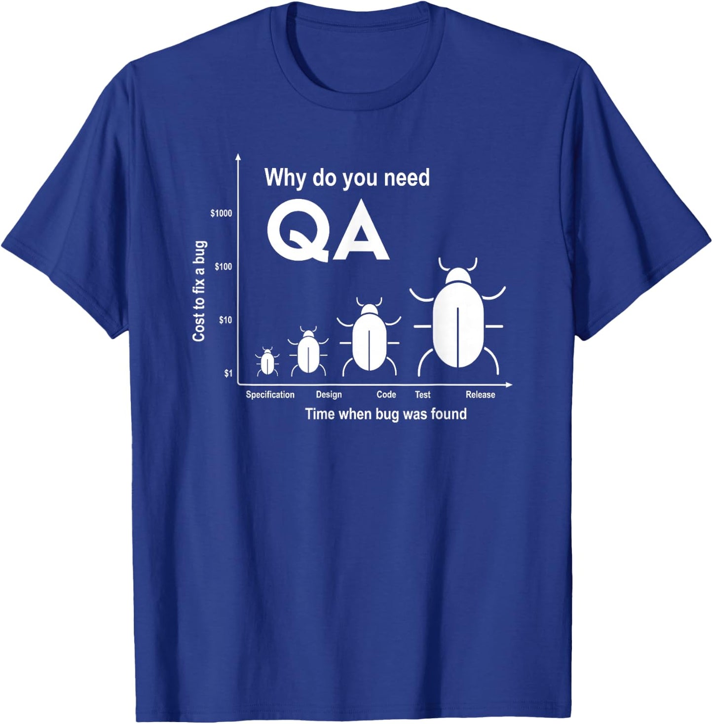 Why do you need Quality Assurance T-Shirt - T-Shirt | Royal