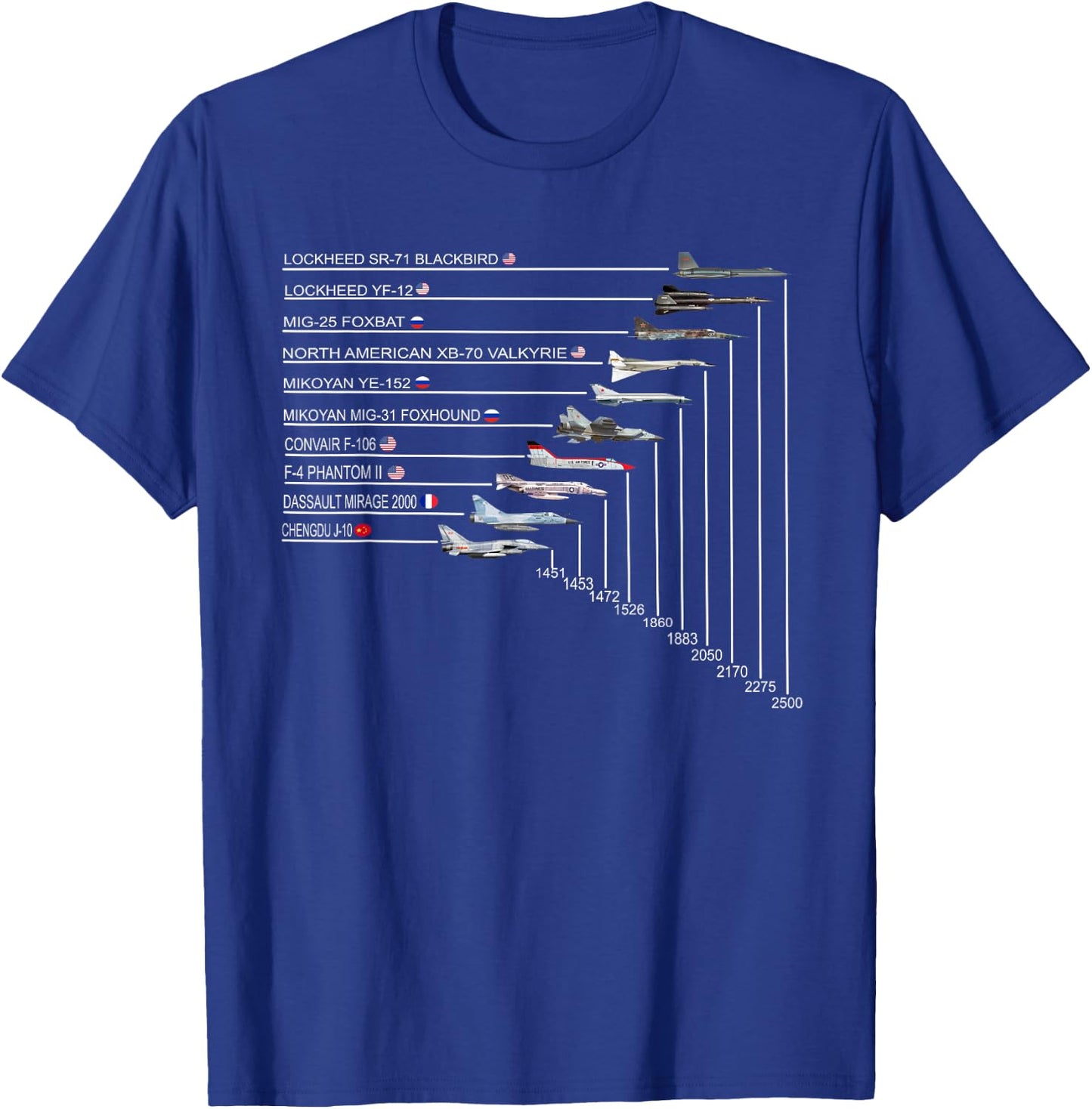 Top 10 Fastest Fighter Jets in The World SR-71 Blackbird T-Shirt - T-Shirt | Royal