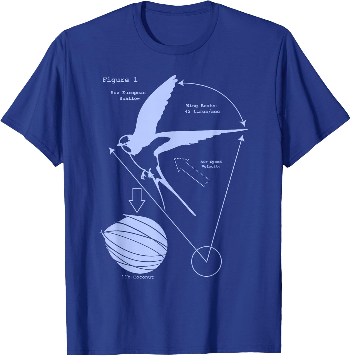 Airspeed Velocity with a Coconut and a European Swallow T-Shirt - T-Shirt | Royal