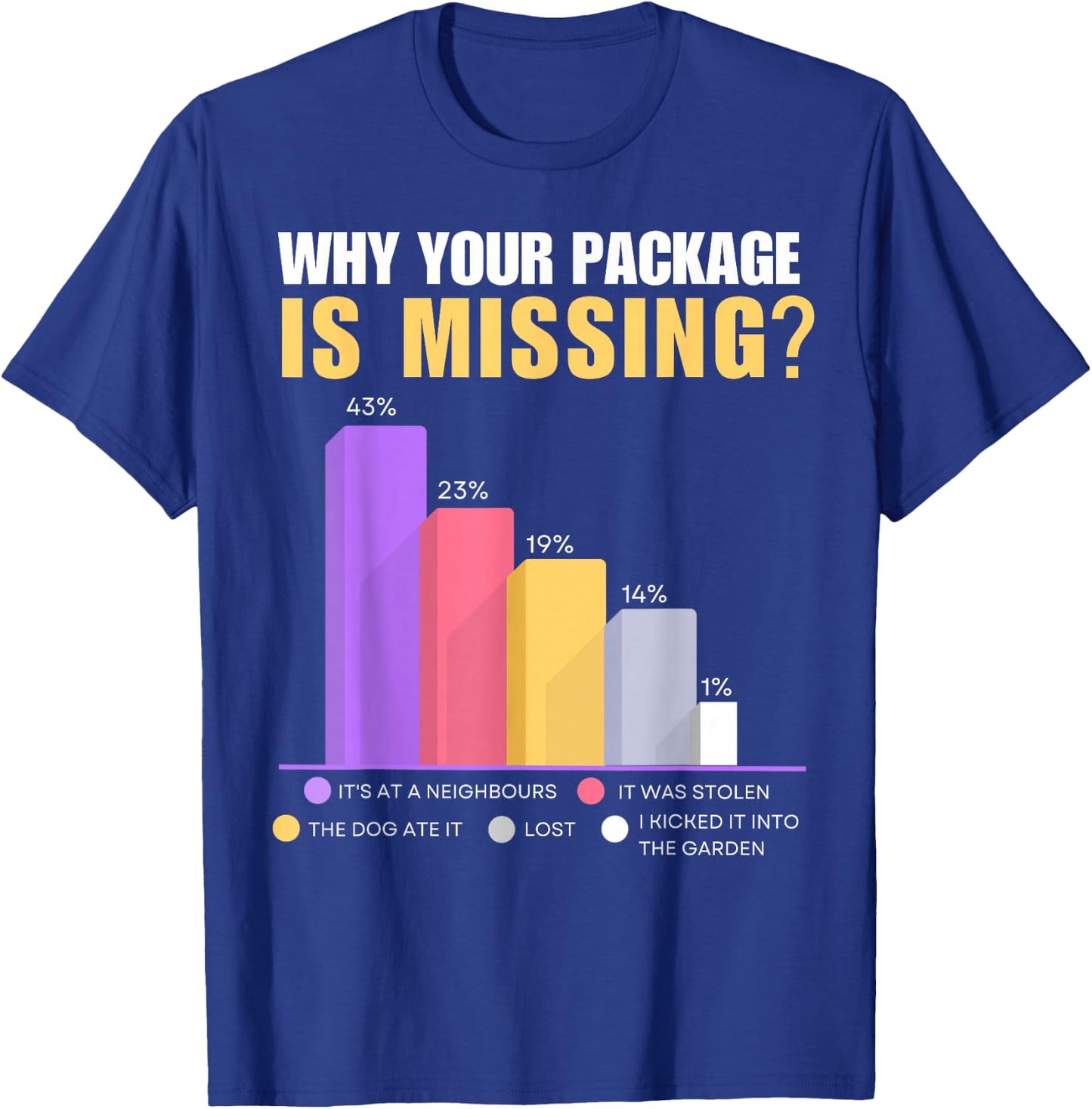 Deliveryman and Postman Gifts & Funny Delivery Driver T-Shirt - T-Shirt | Royal
