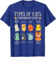 Types Of Cats Cat Lover Pet Owner Funny Comparison Chart T-Shirt - T-Shirt | Royal