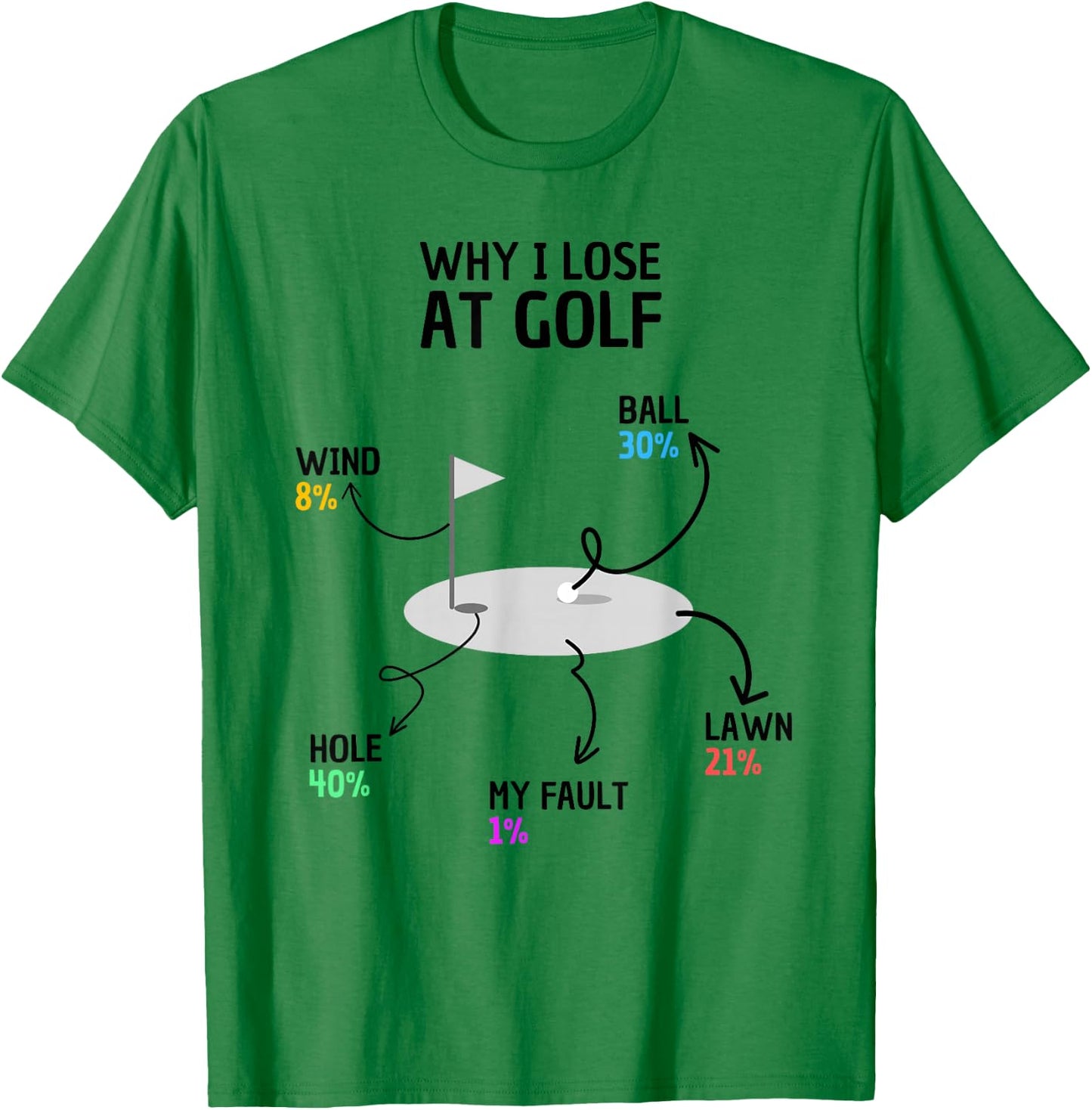 Why I Lose At Golf Funny Saying T-Shirt - T-Shirt | Irish Green