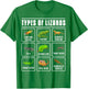 Types of Lizards Lizard Reptiles T-Shirt - T-Shirt | Irish Green