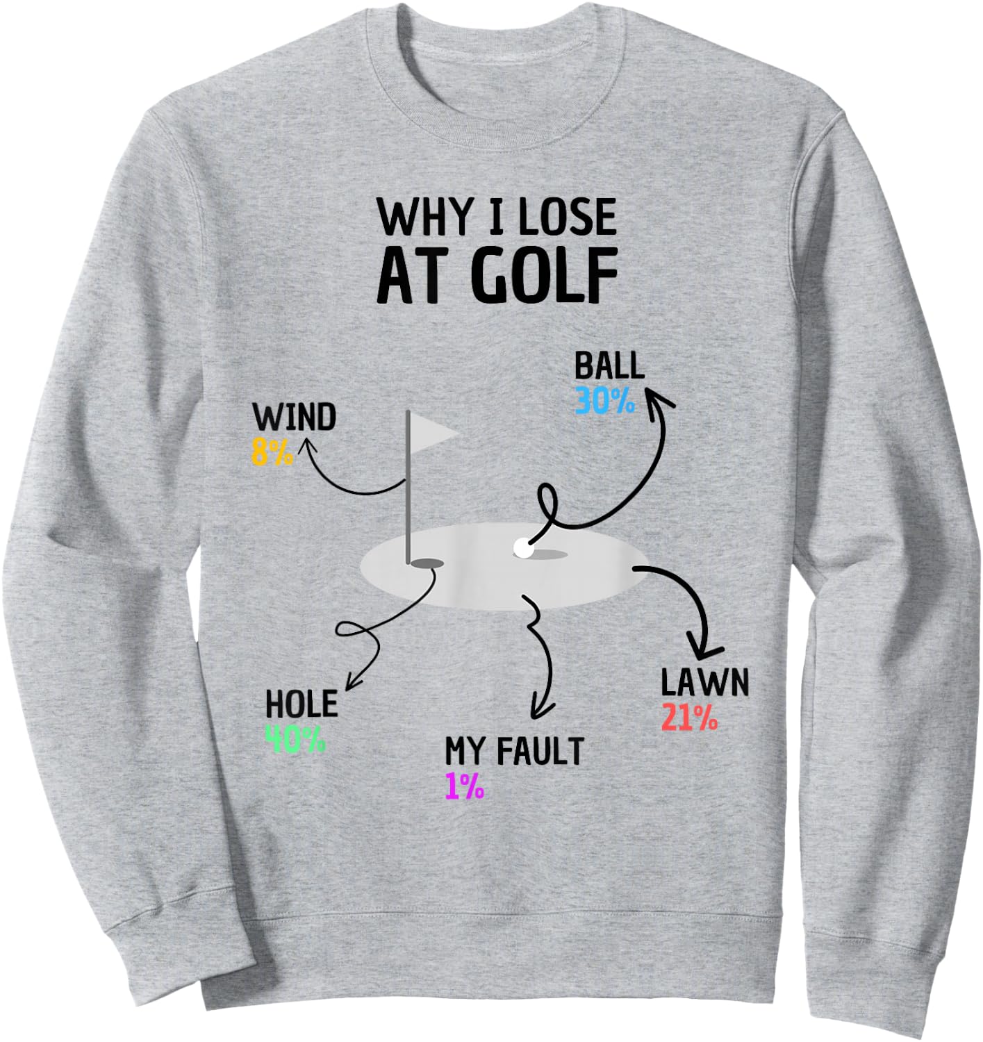 Why I Lose At Golf Funny Saying Sweatshirt - Sweatshirt | Ash