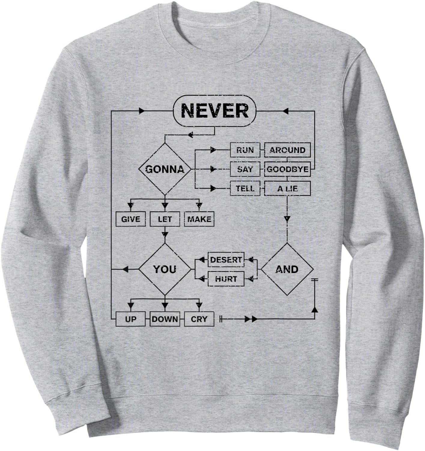 Retro Rick Roll Music Lover Funny Flowchart Internet Meme , Gray Sweatshirt - Sweatshirt | Ash