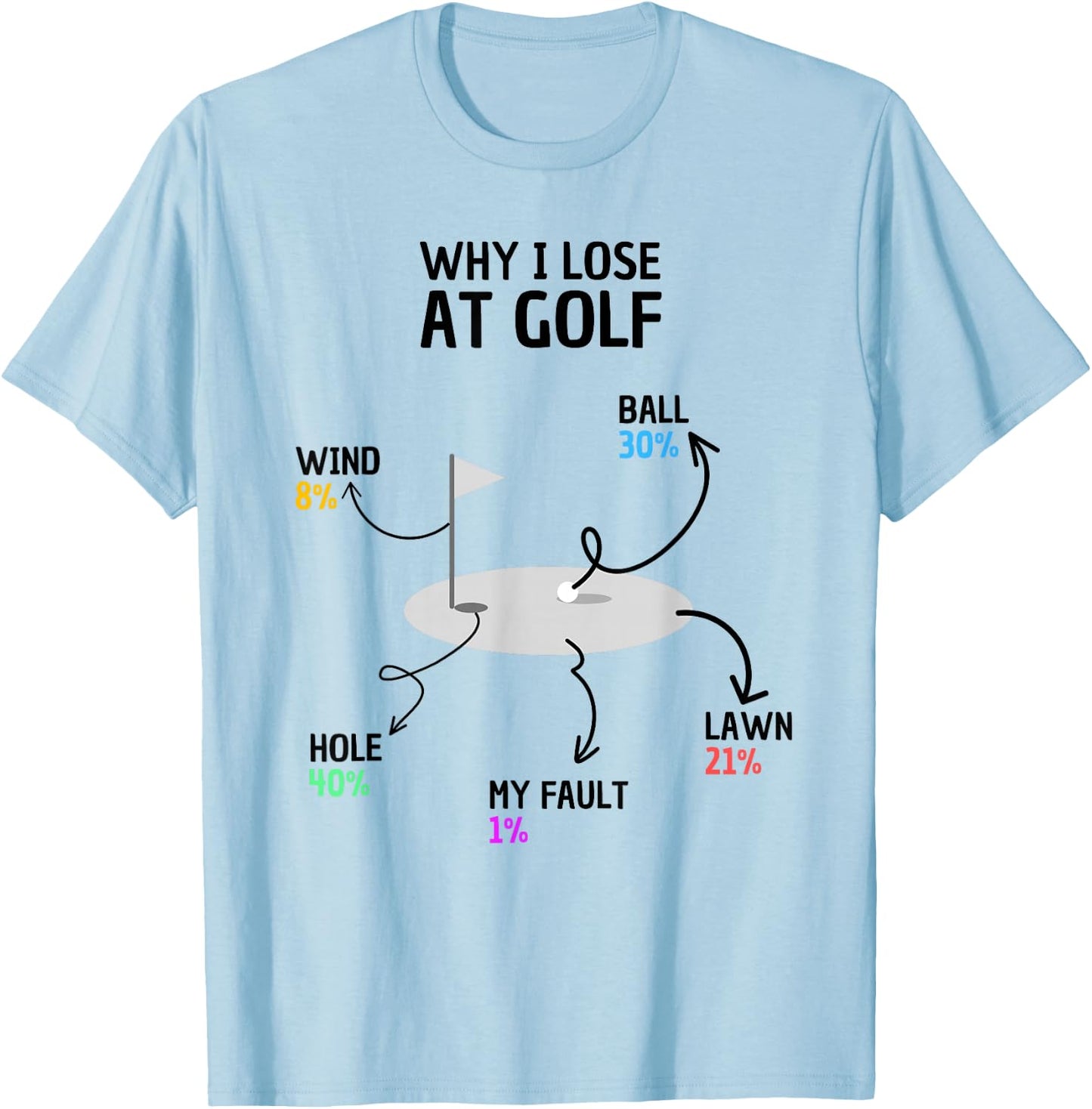 Why I Lose At Golf Funny Saying T-Shirt - T-Shirt | Light Blue