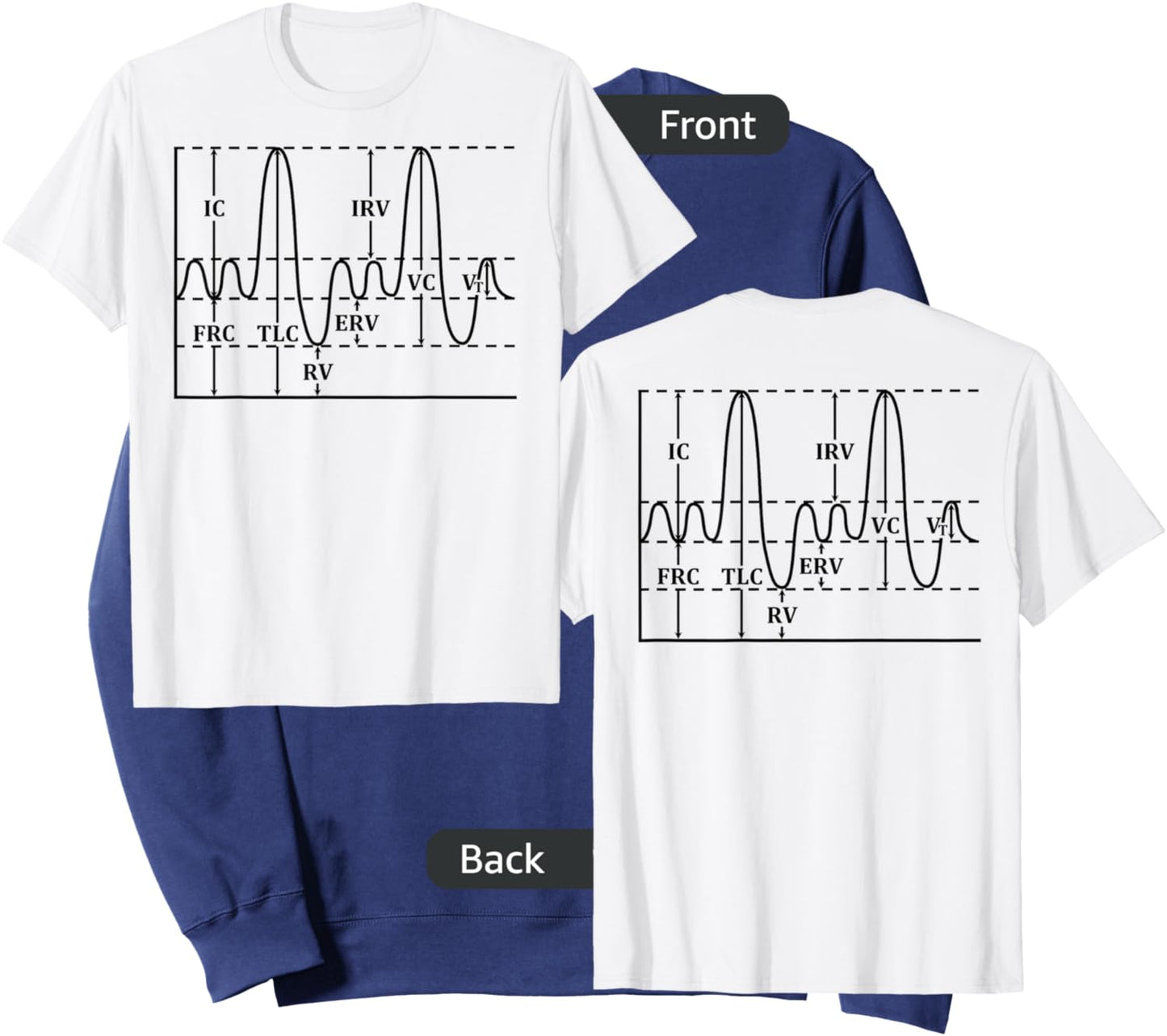 Medical Lung Volumes And Capacities Anesthesia CRNA Sweatshirt - Sweatshirt | Navy