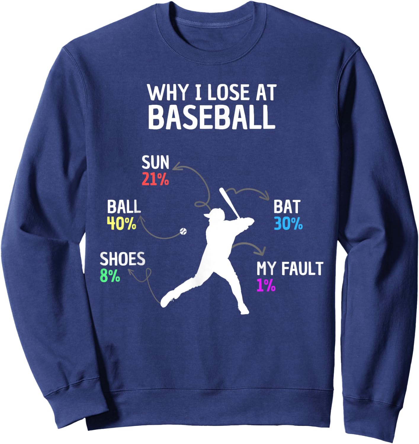Why I Lose At Baseball Funny Saying Kids Boys Players Sweatshirt - Sweatshirt | Navy