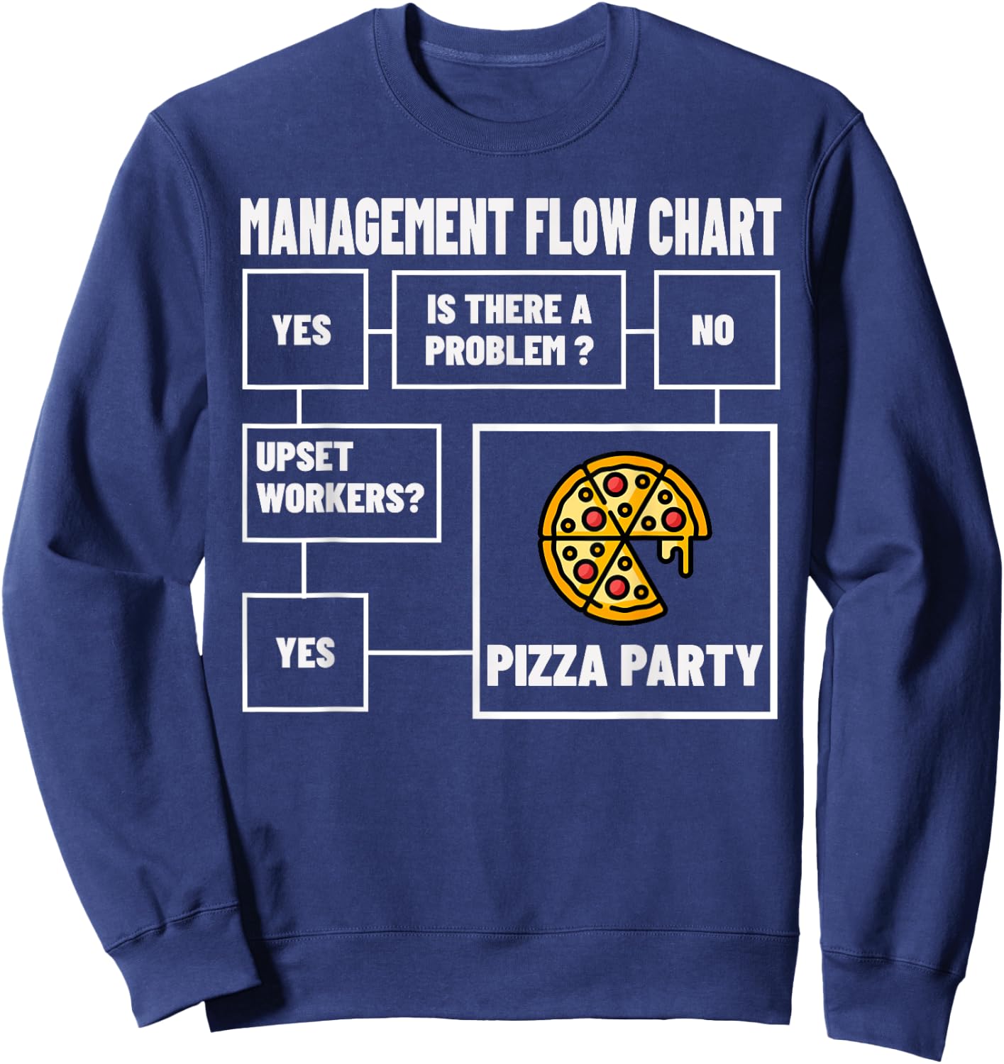 Funny Management Flow Chart Pizza Party Meme Sweatshirt - Sweatshirt | Navy