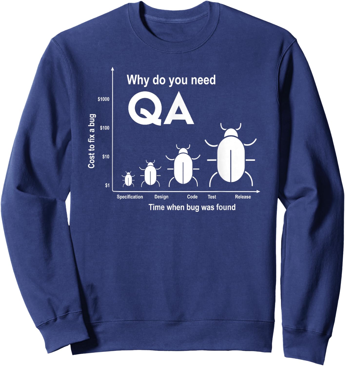Why do you need Quality Assurance Sweatshirt - Sweatshirt | Navy
