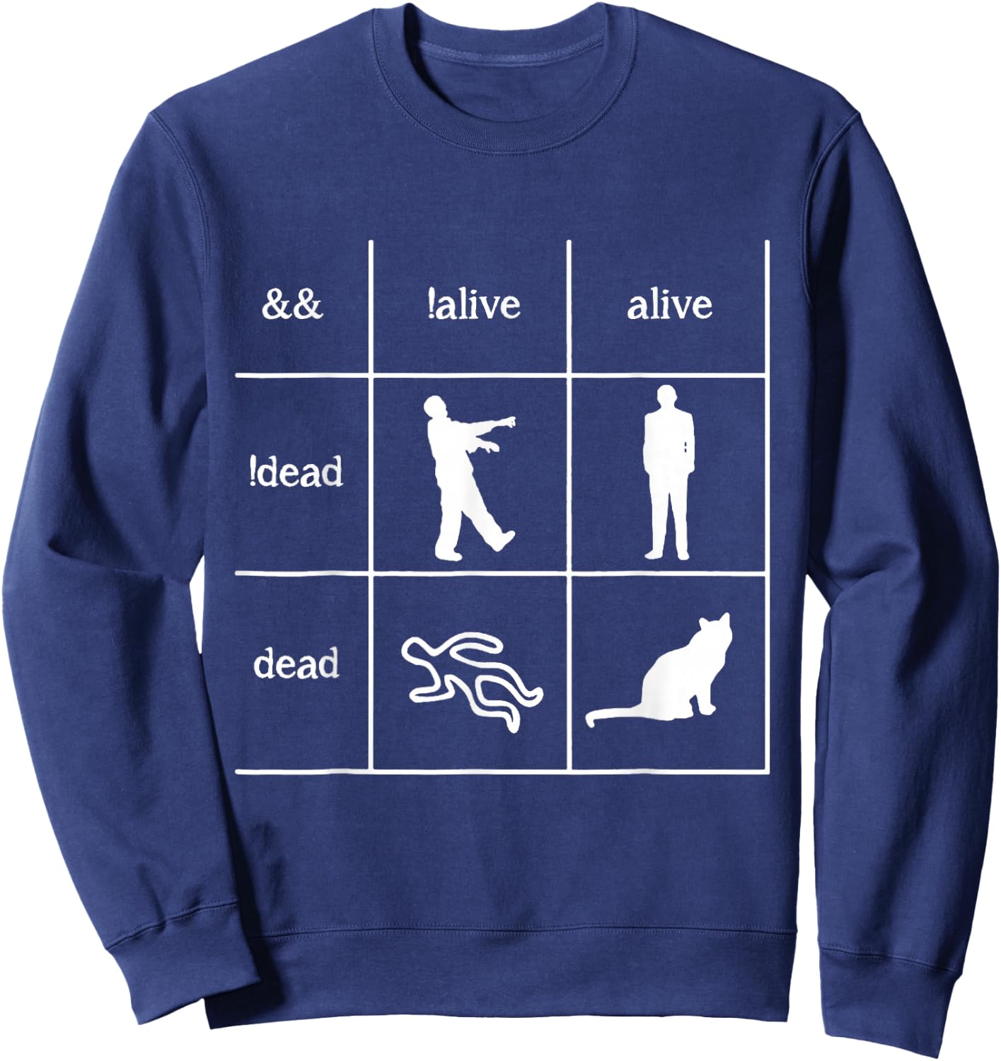 Boolean Logic I'm A Programmer- Alive - Dead Sweatshirt - Sweatshirt | Navy