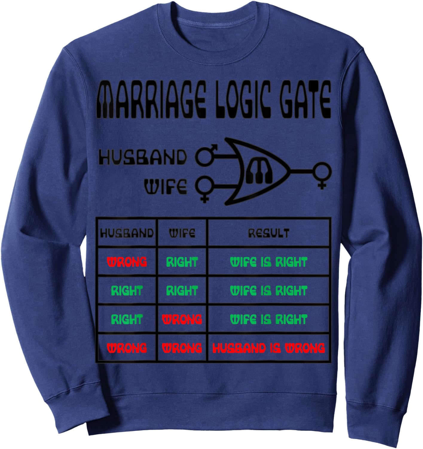Funny Nerdy Marriage Logic Gate Husband Wrong Wife Right Sweatshirt - Sweatshirt | Navy