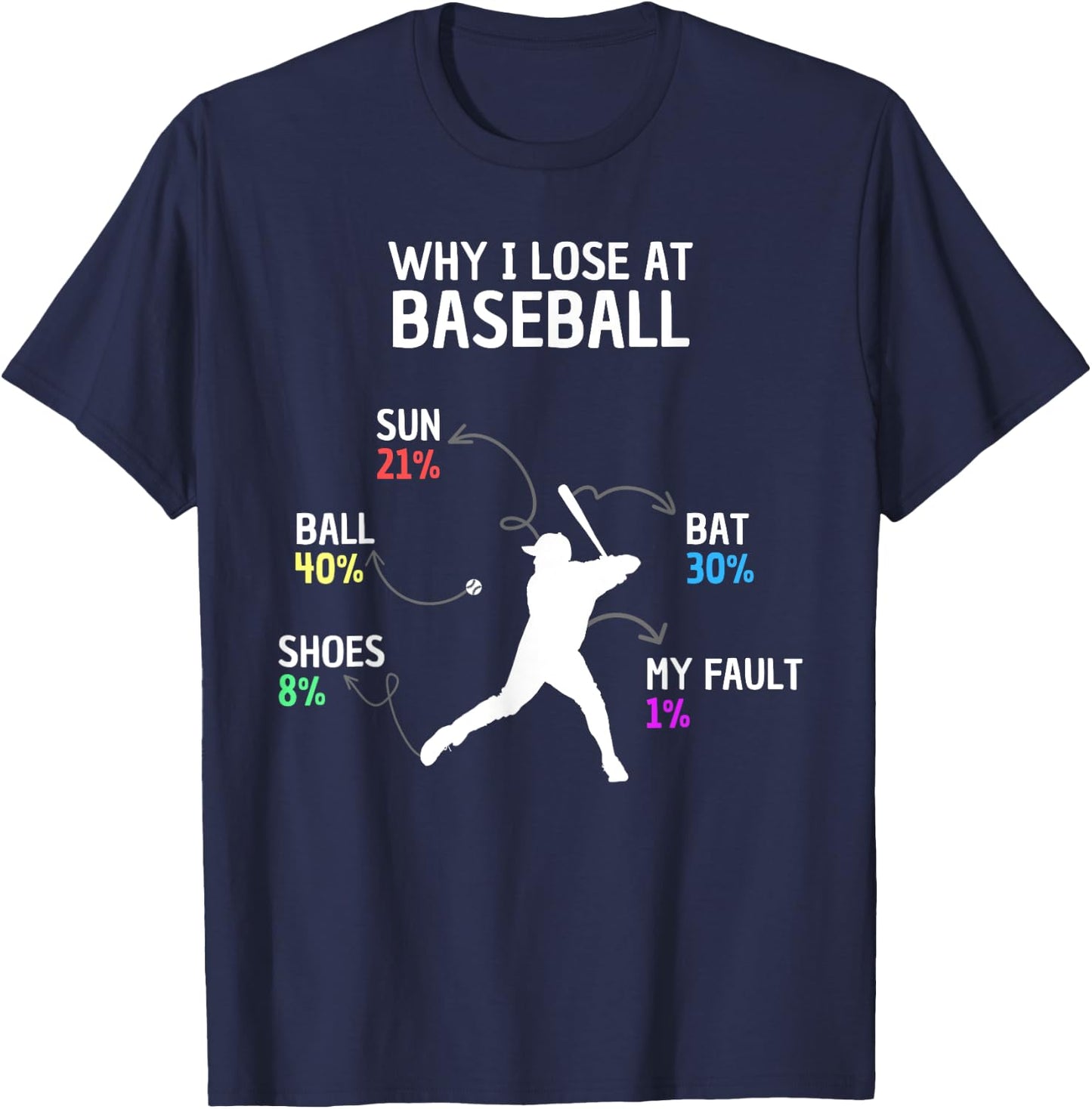 Why I Lose At Baseball Funny Saying Kids Boys Players T-Shirt - T-Shirt | Navy