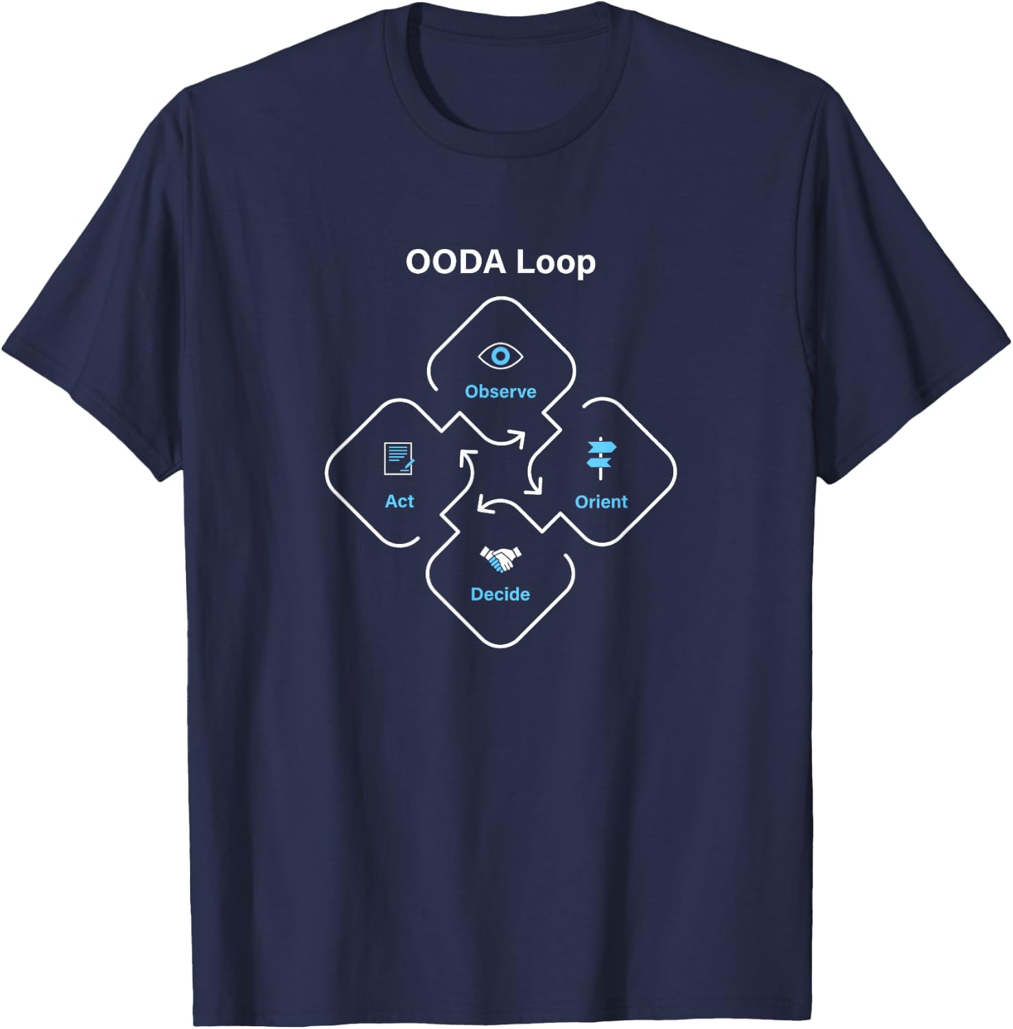 OODA Loop T-Shirt - T-Shirt | Navy