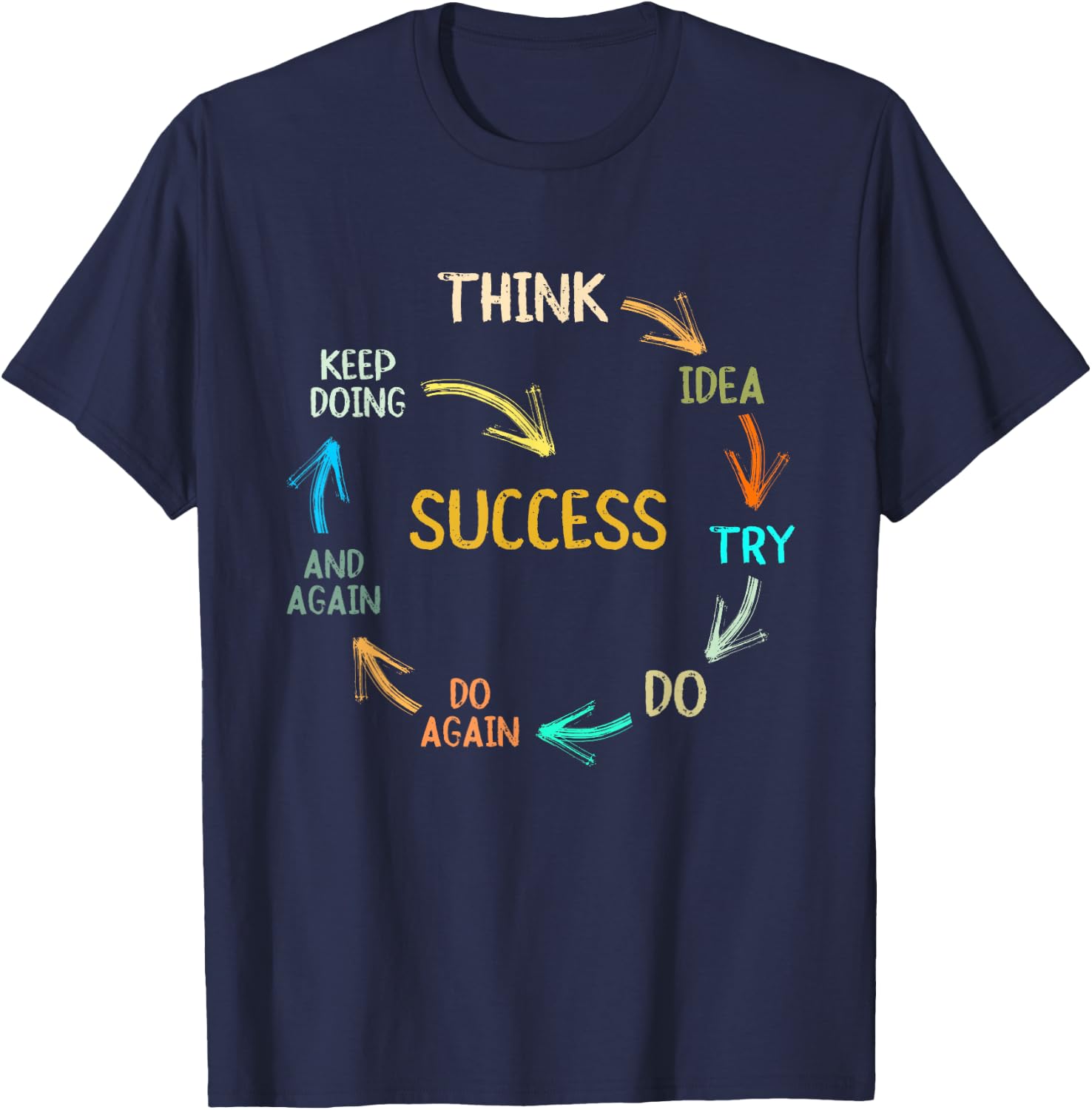 Motivational Quote Motivation Success Inspiration Mindset T-Shirt - T-Shirt | Navy