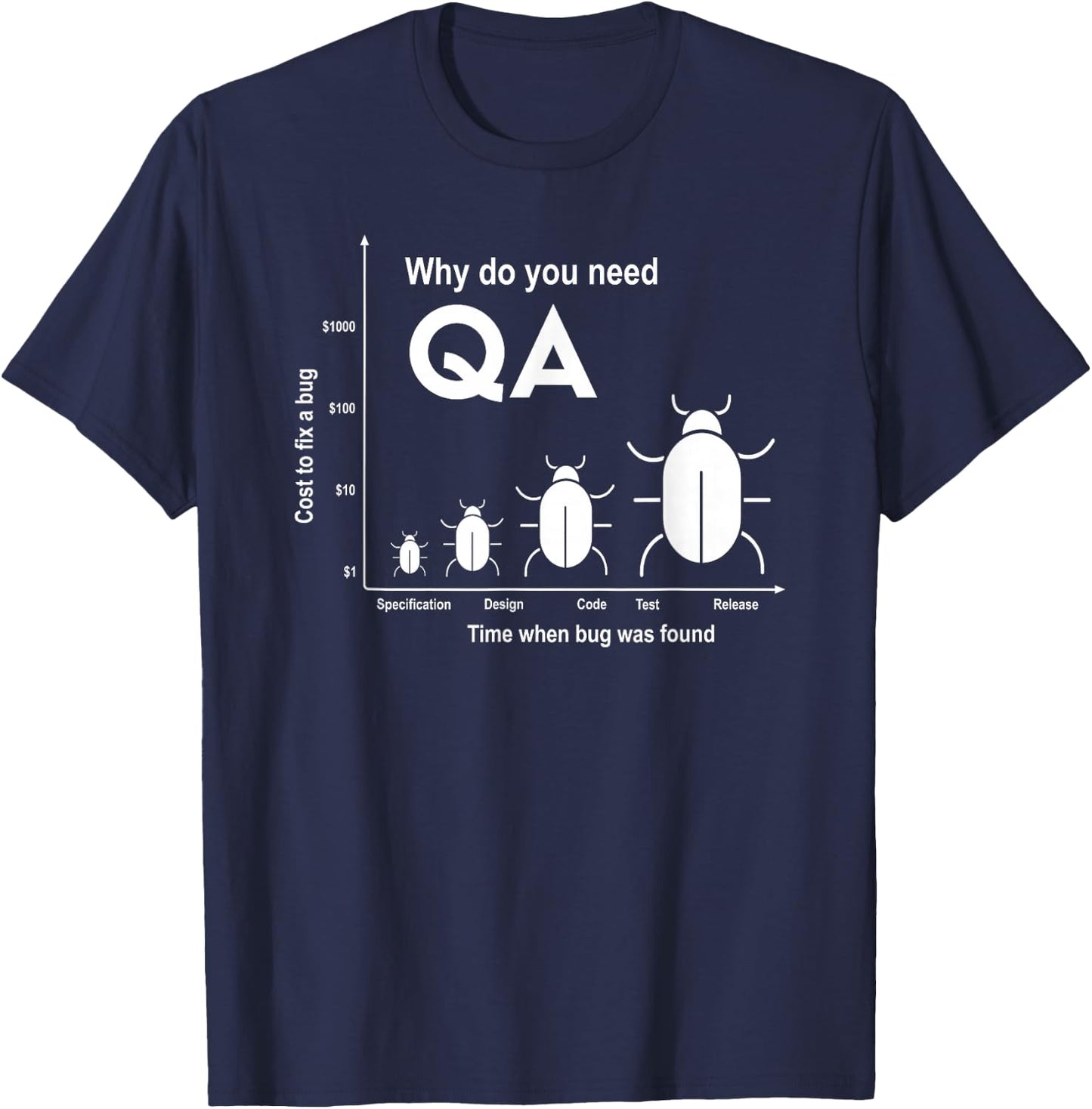 Why do you need Quality Assurance T-Shirt - T-Shirt | Navy