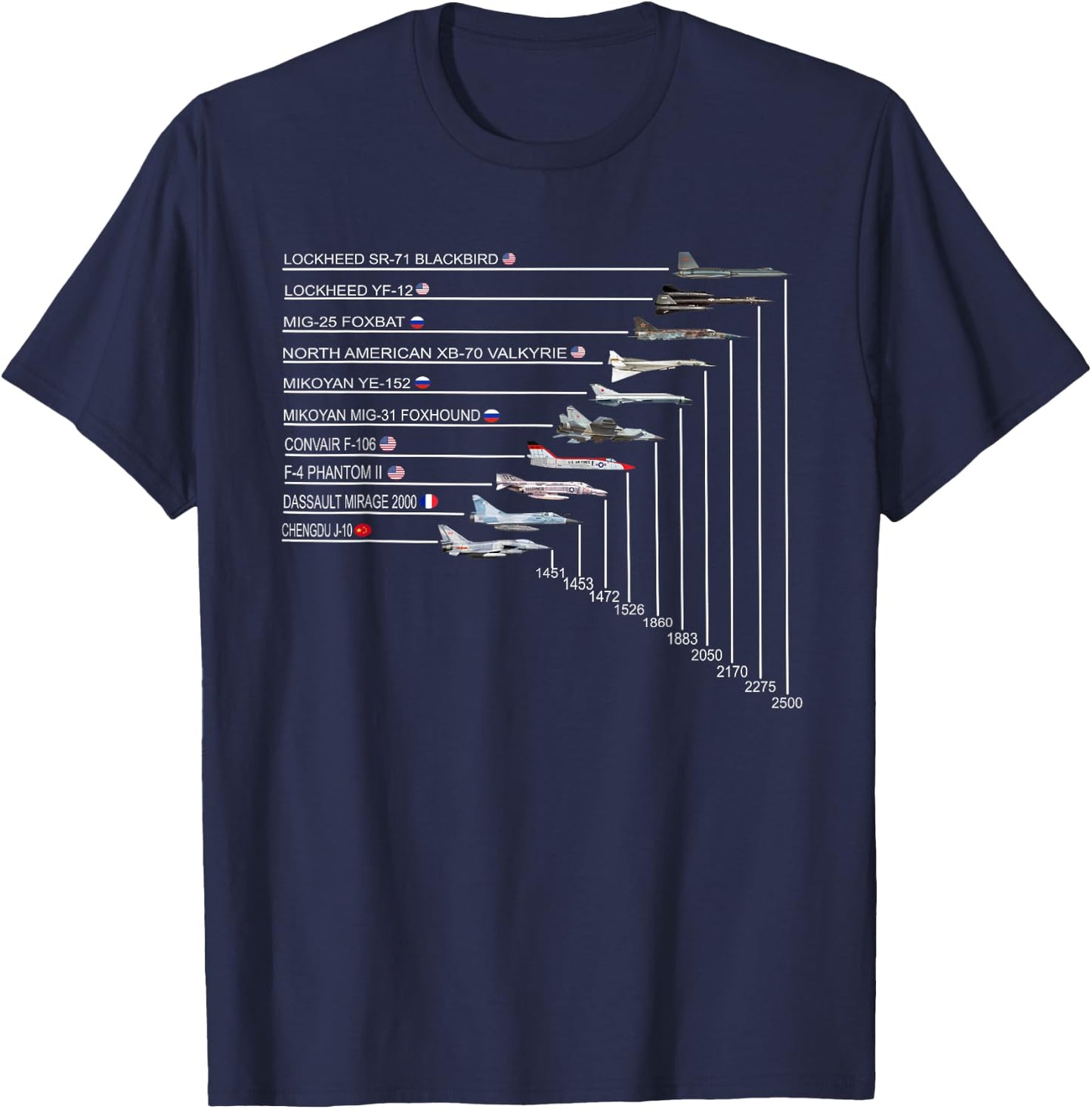 Top 10 Fastest Fighter Jets in The World SR-71 Blackbird T-Shirt - T-Shirt | Navy