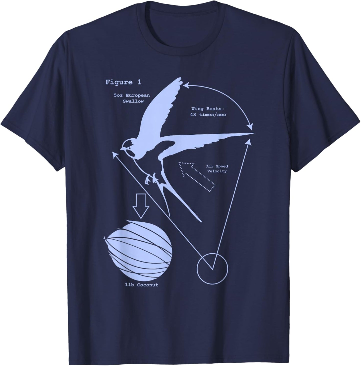 Airspeed Velocity with a Coconut and a European Swallow T-Shirt - T-Shirt | Navy