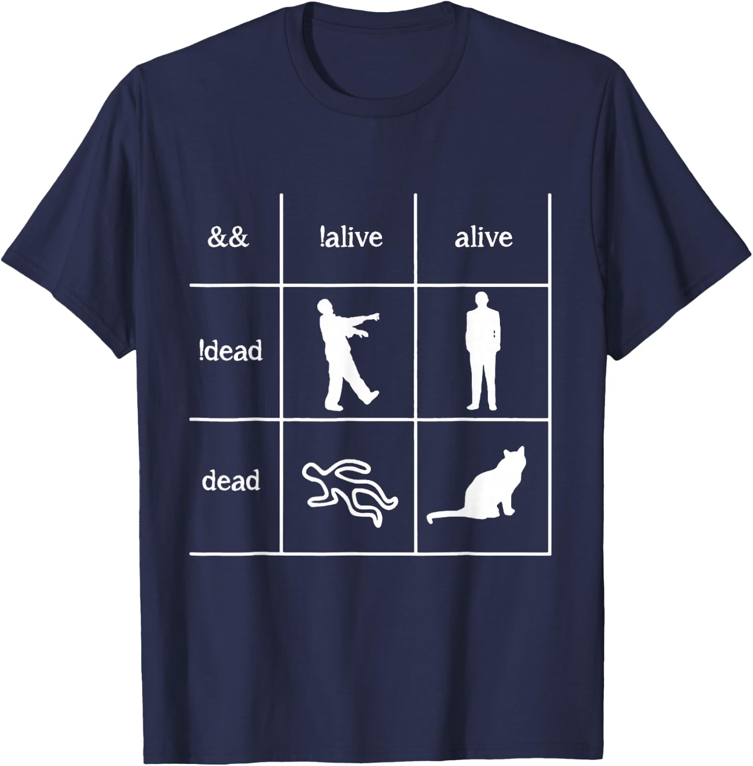 Boolean Logic I'm A Programmer- Alive - Dead T-Shirt - T-Shirt | Navy