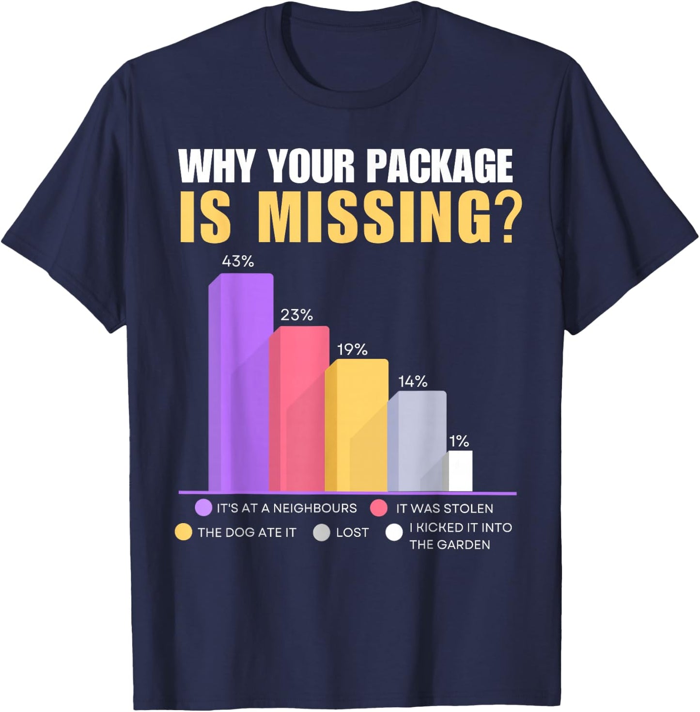 Deliveryman and Postman Gifts & Funny Delivery Driver T-Shirt - T-Shirt | Navy