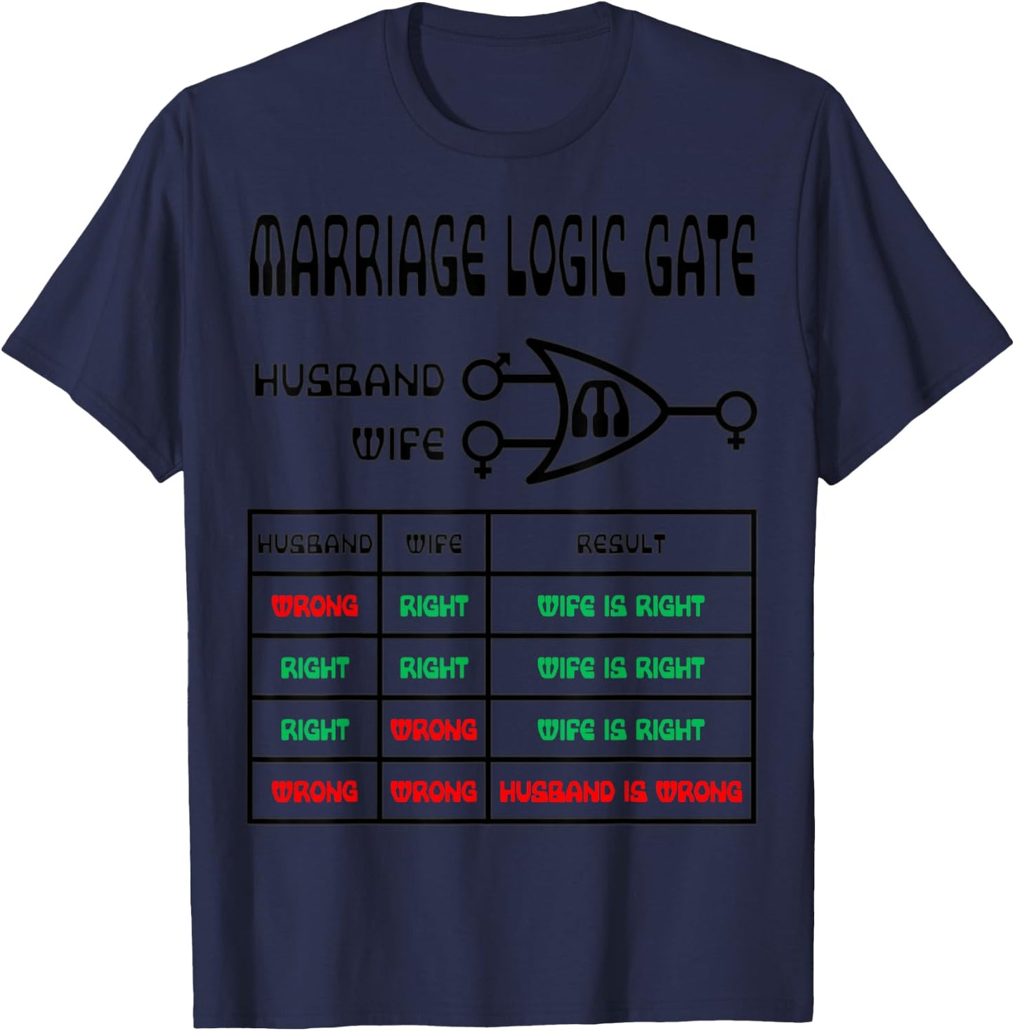 Funny Nerdy Marriage Logic Gate Husband Wrong Wife Right T-Shirt - T-Shirt | Navy