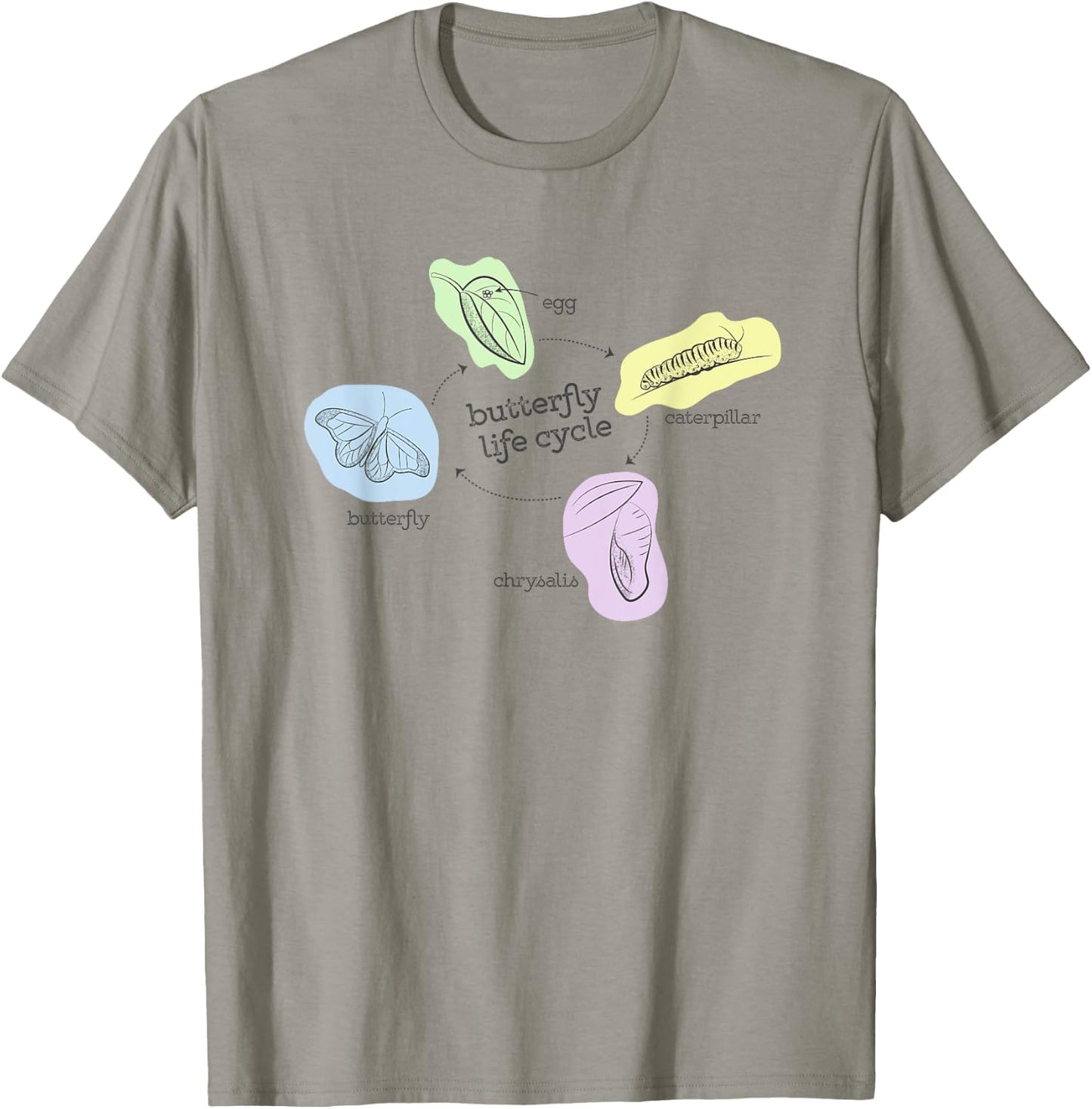 Butterfly Life Cycle T-Shirt - T-Shirt | Sand