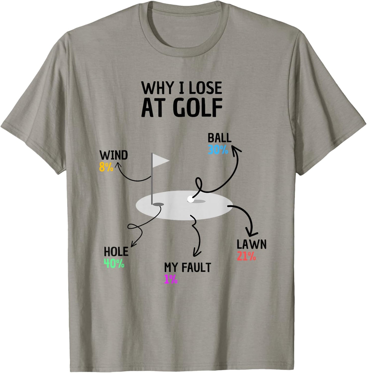 Why I Lose At Golf Funny Saying T-Shirt - T-Shirt | Sand