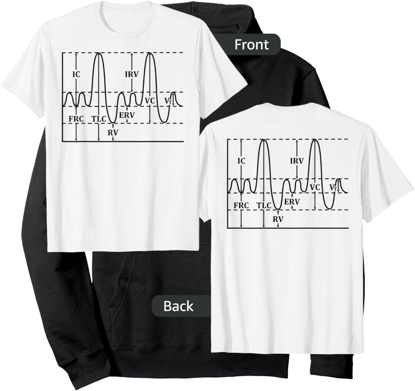 Medical Lung Volumes And Capacities Anesthesia CRNA Hoodie - Hoodie | Black