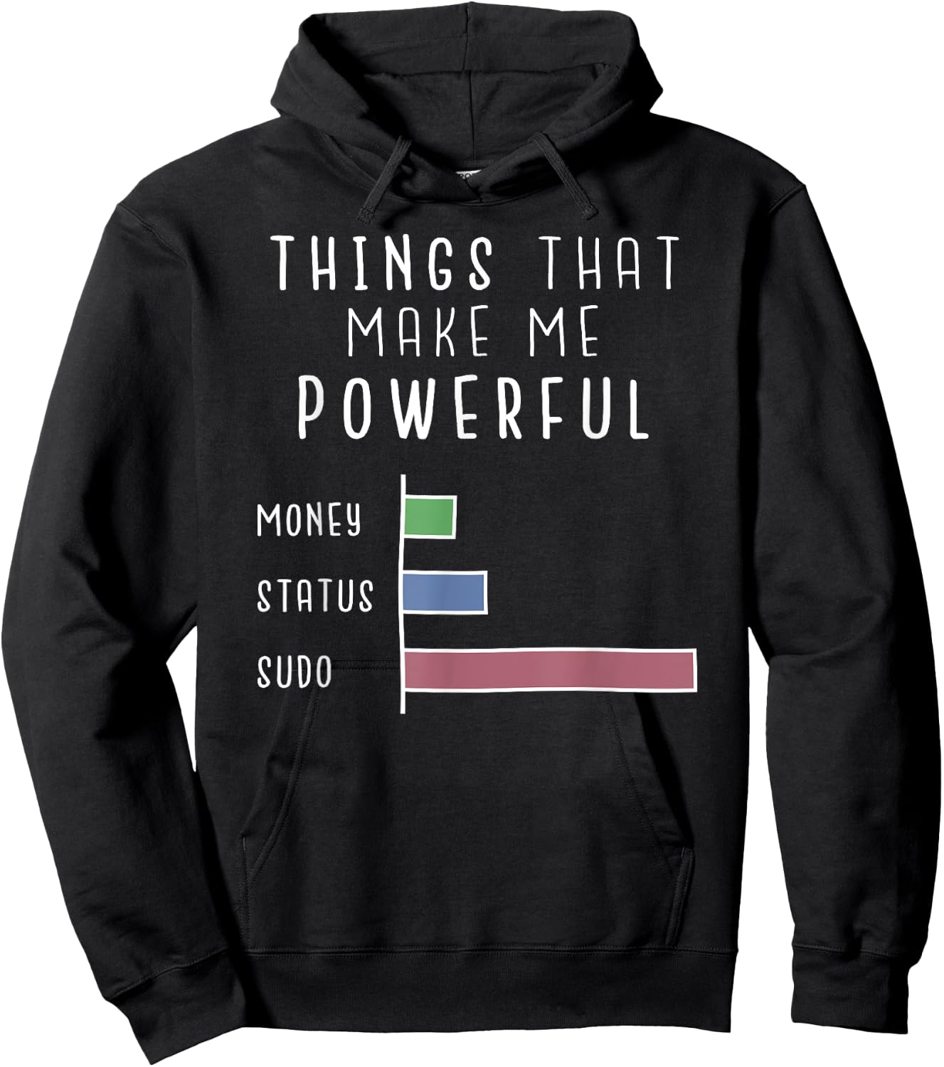 If you have Linux operating system, you know the Linux sudo command Hoodie - Hoodie | Black
