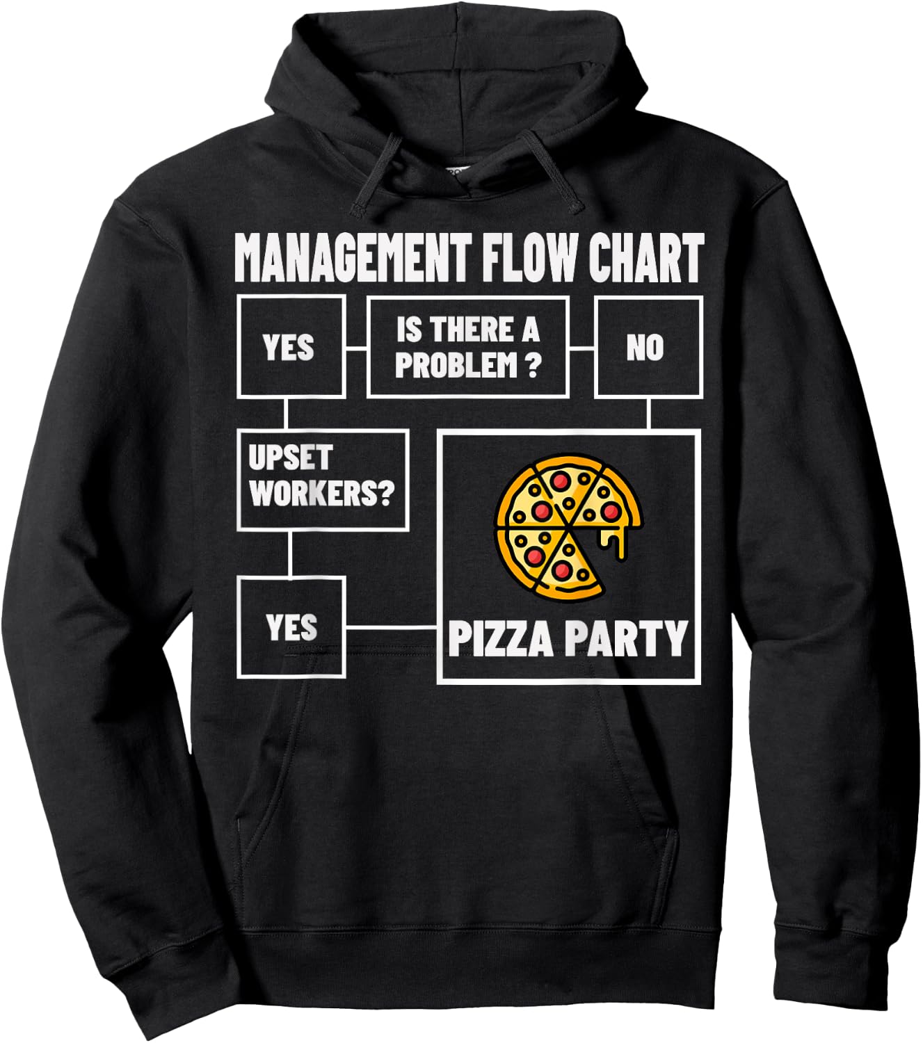 Funny Management Flow Chart Pizza Party Meme Hoodie - Hoodie | Black