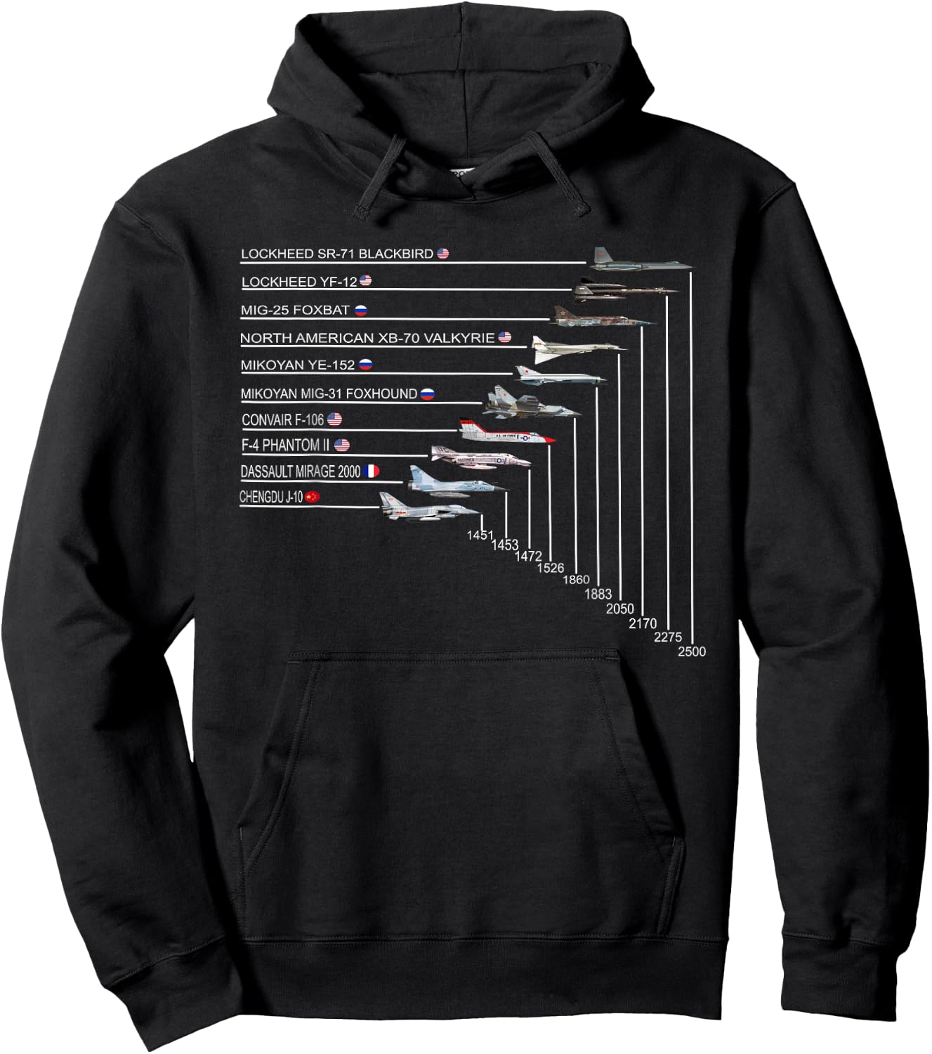 Top 10 Fastest Fighter Jets in The World SR-71 Blackbird Hoodie - Hoodie | Black