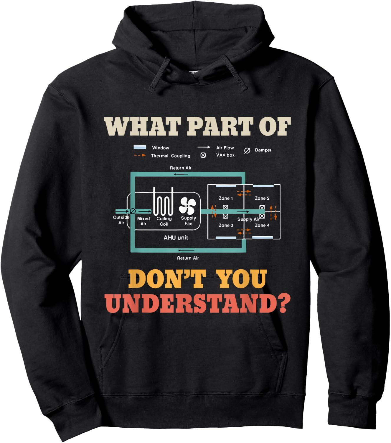 What Part Dont You Understand Funny HVAC Installer Hoodie - Hoodie | Black