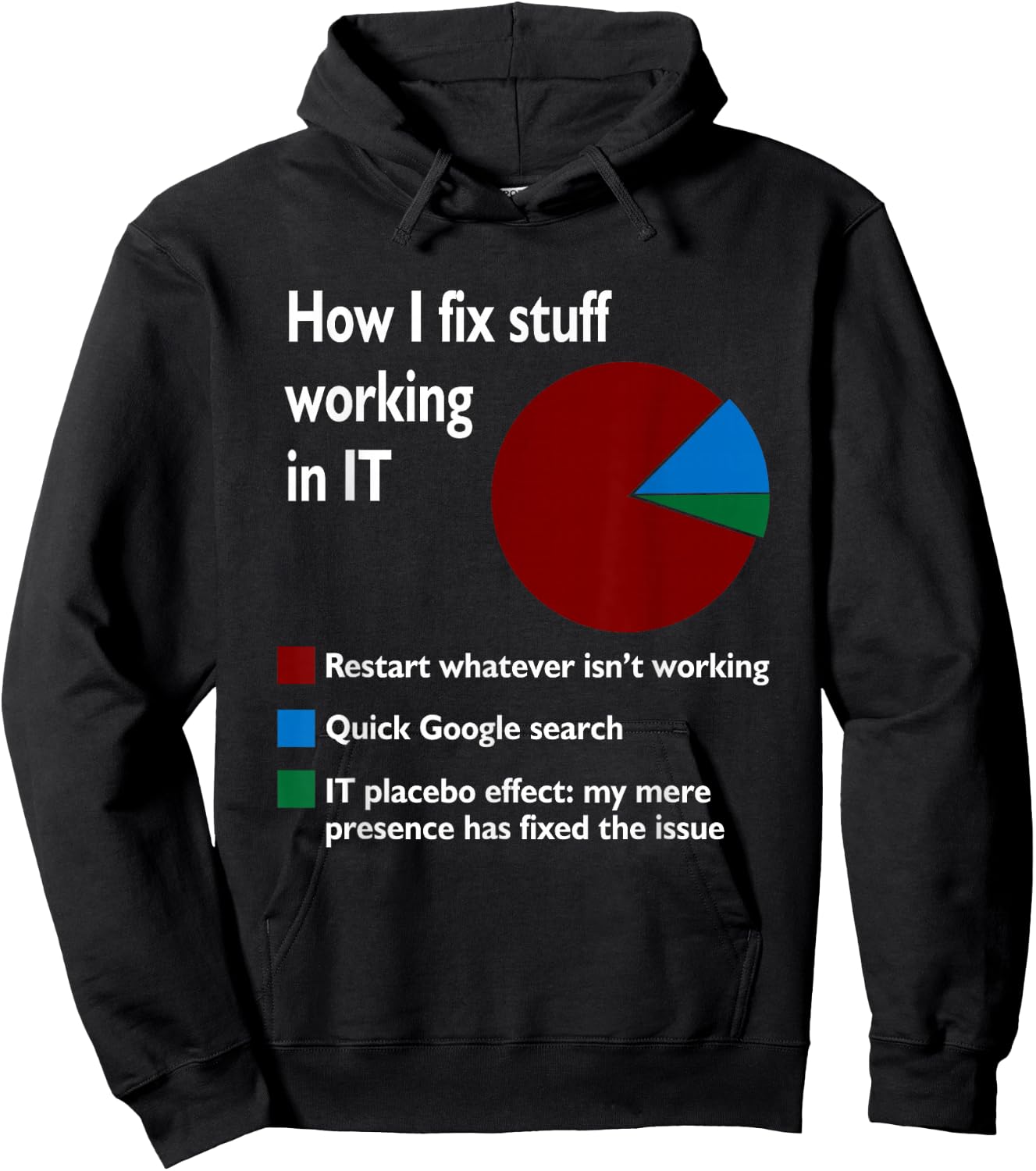 How I Fix Stuff Working In It Tech Supports Geek Nerd Job Hoodie - Hoodie | Black