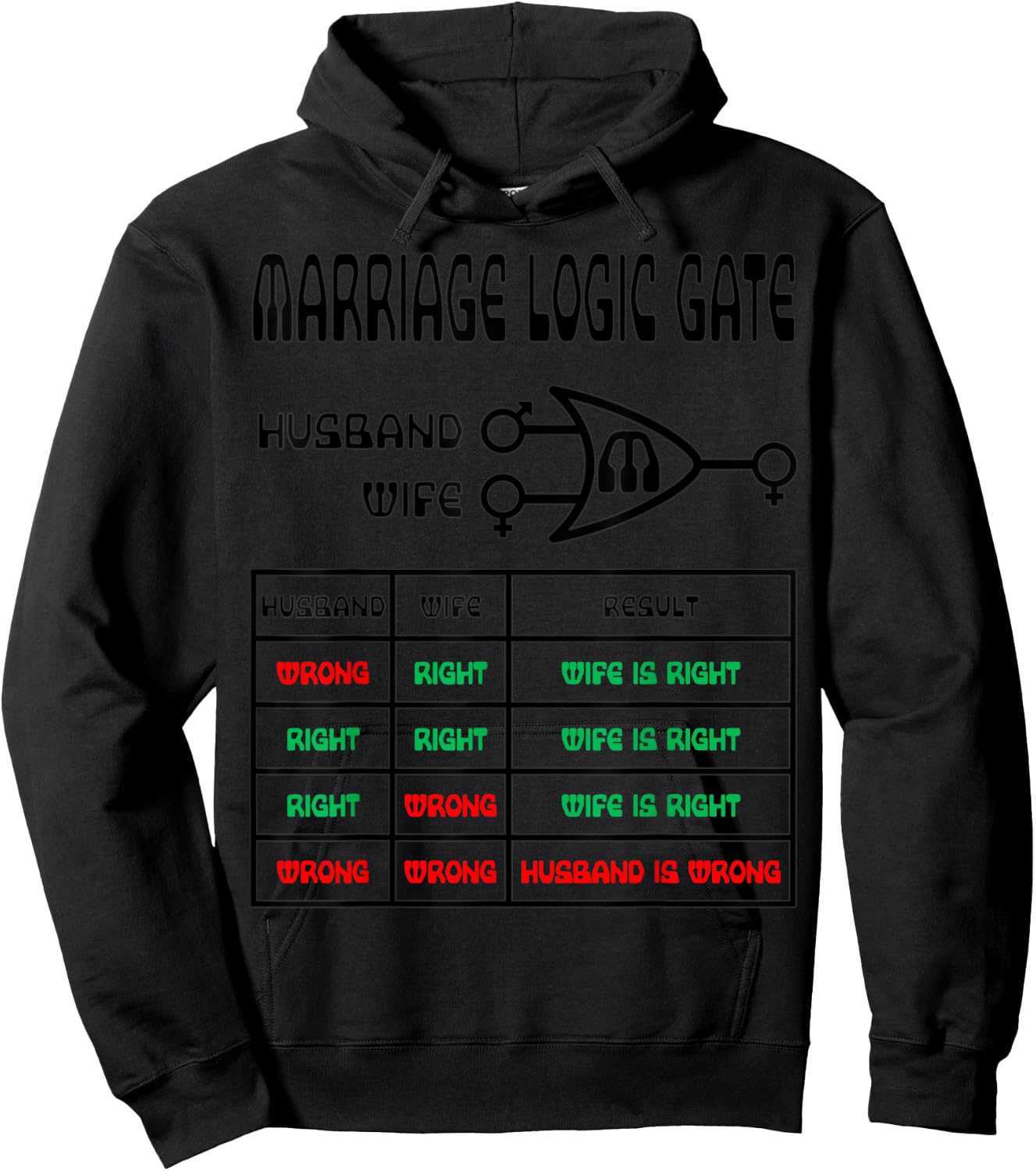 Funny Nerdy Marriage Logic Gate Husband Wrong Wife Right Hoodie - Hoodie | Black