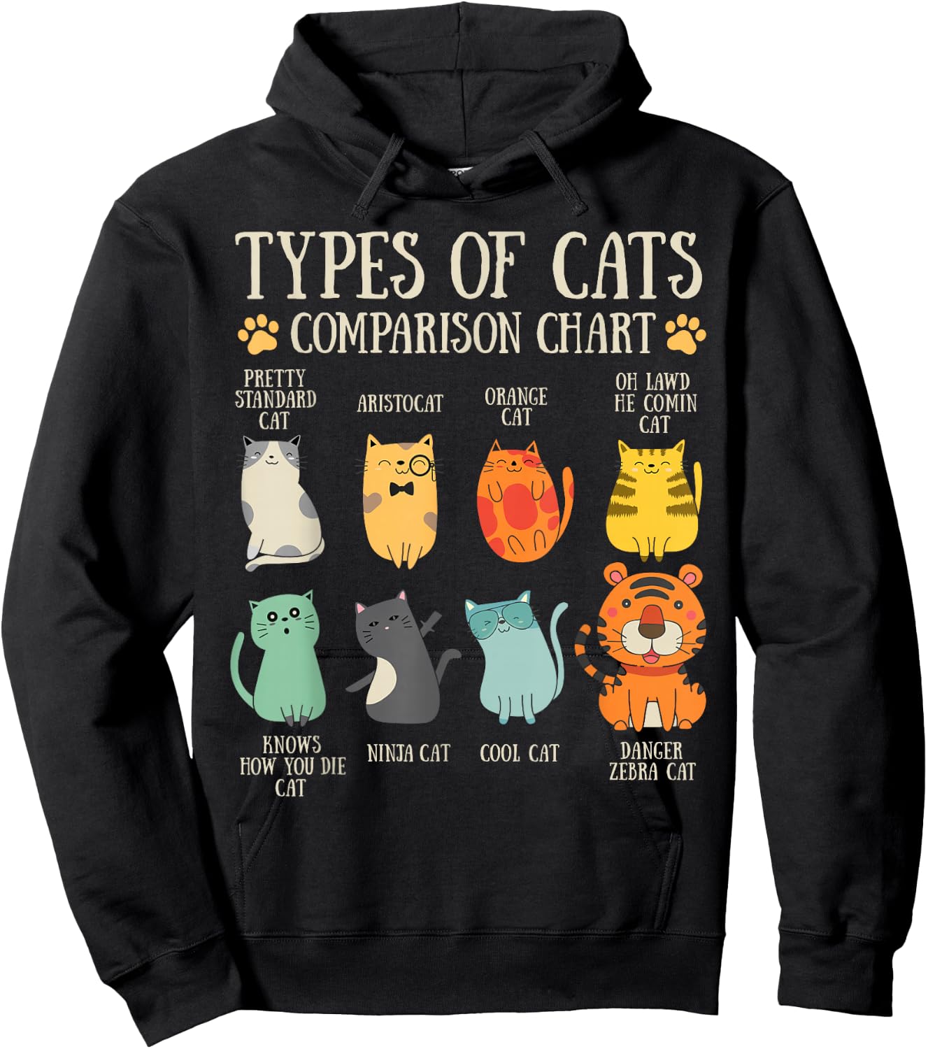 Types Of Cats Cat Lover Pet Owner Funny Comparison Chart Hoodie - Hoodie | Black