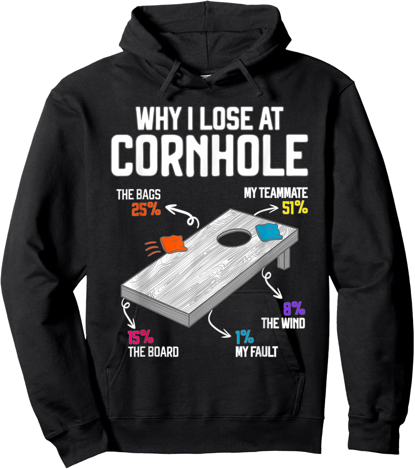 Why I Lose at Cornhole Humor Toss Like a Boss Hoodie - Hoodie | Black