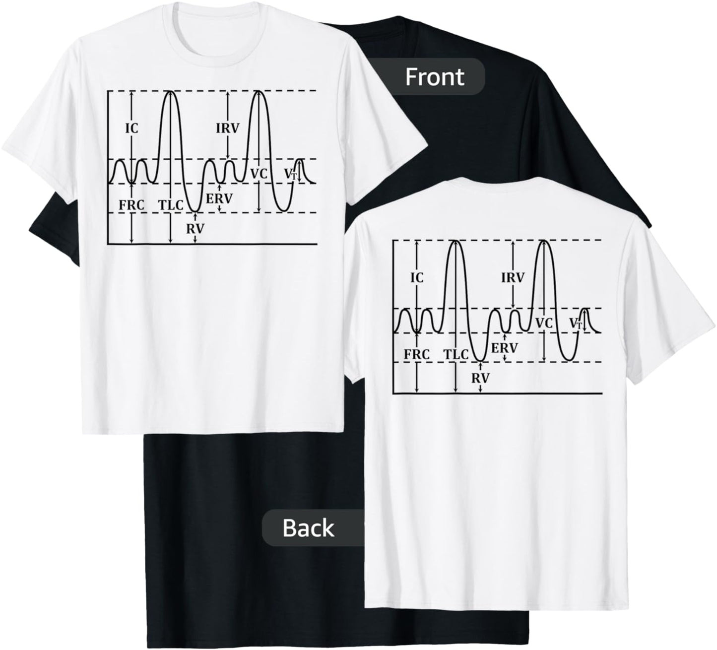 Medical Lung Volumes And Capacities Anesthesia CRNA T-Shirt - T-Shirt | Black