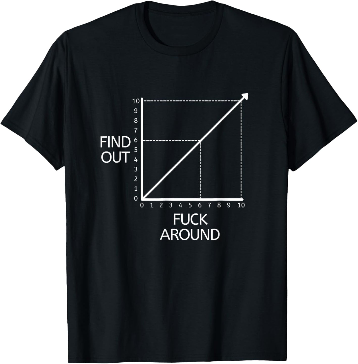Fuck Around and Find Out Funny Graph Chart Joke Math Small T-Shirt - T-Shirt | Black