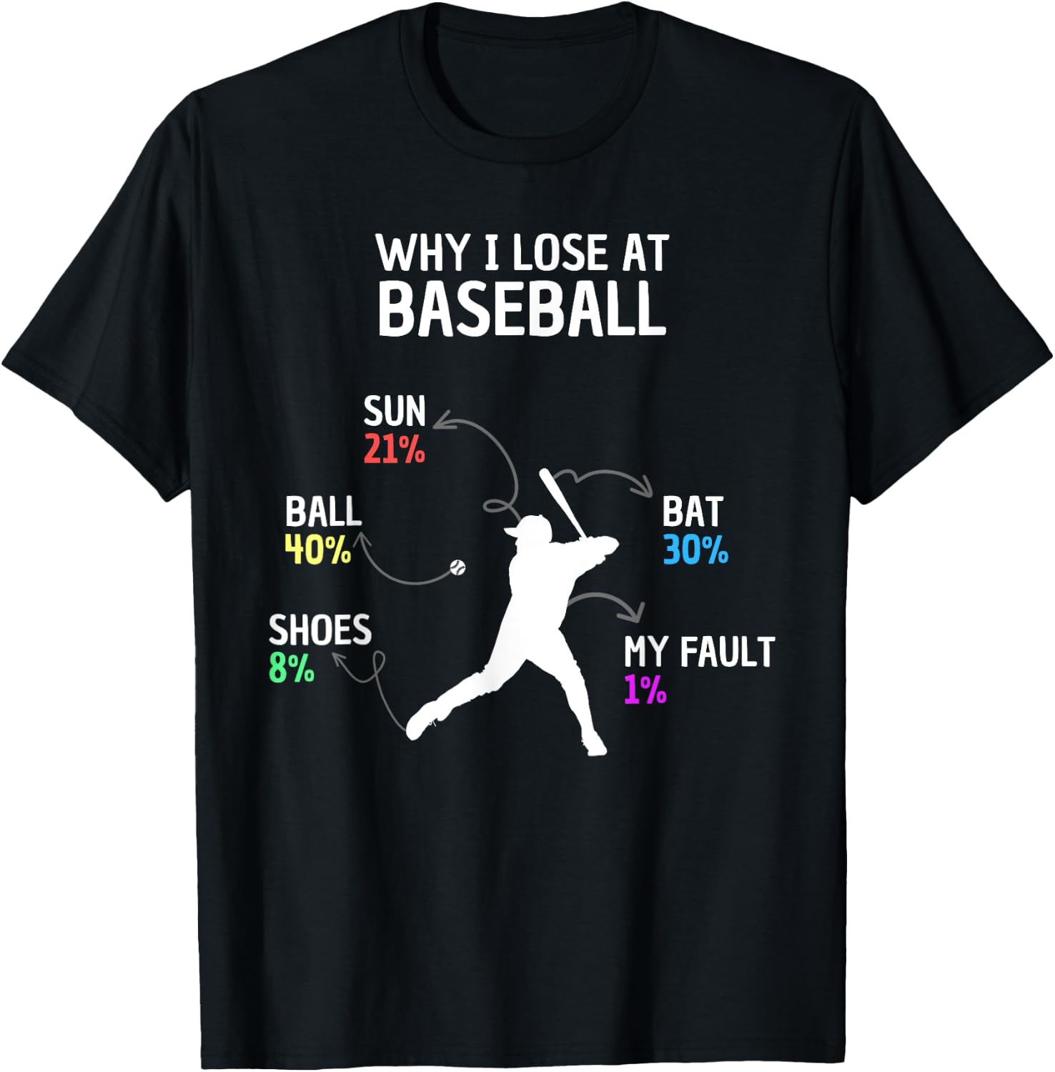 Why I Lose At Baseball Funny Saying Kids Boys Players T-Shirt - T-Shirt | Black