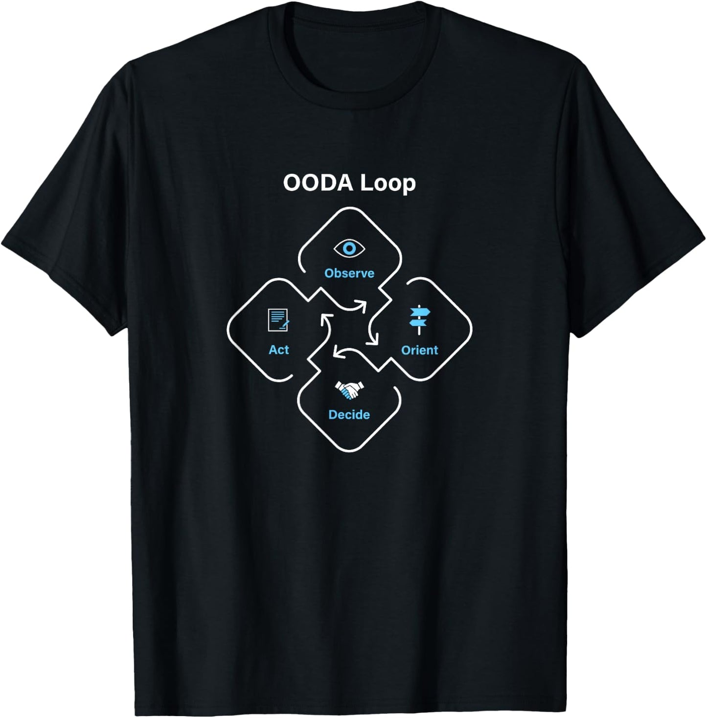 OODA Loop T-Shirt - T-Shirt | Black