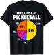 Why I Lose at Pickleball Humor Funny Pickleball Men Women T-Shirt - T-Shirt | Black