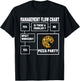 Funny Management Flow Chart Pizza Party Meme T-Shirt - T-Shirt | Black