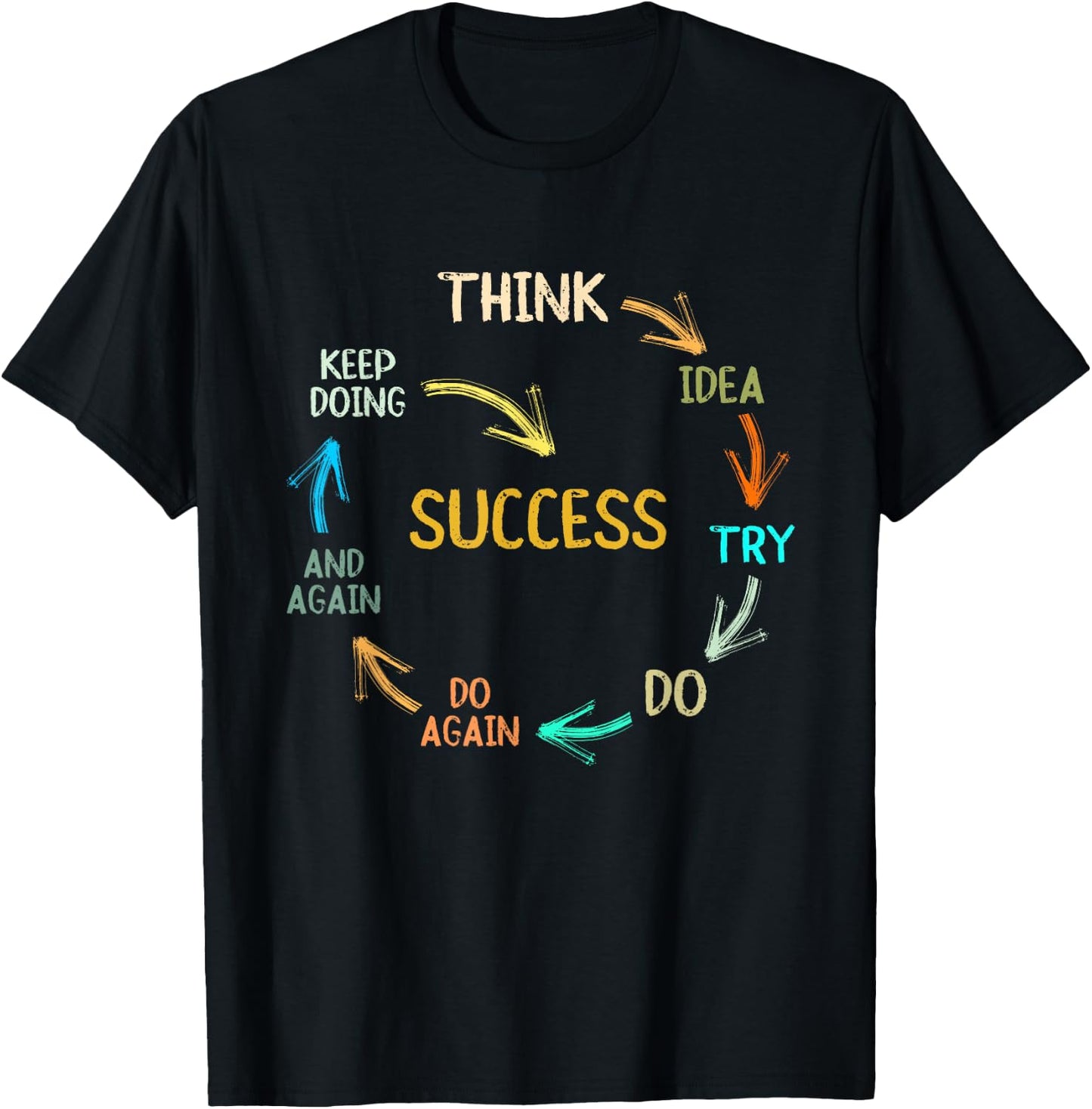 Motivational Quote Motivation Success Inspiration Mindset T-Shirt - T-Shirt | Black