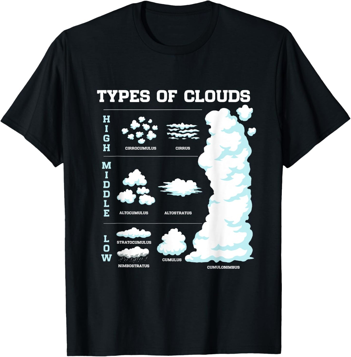 Funny Types Of Clouds Meteorology Weather Forecasting T-Shirt - T-Shirt | Black